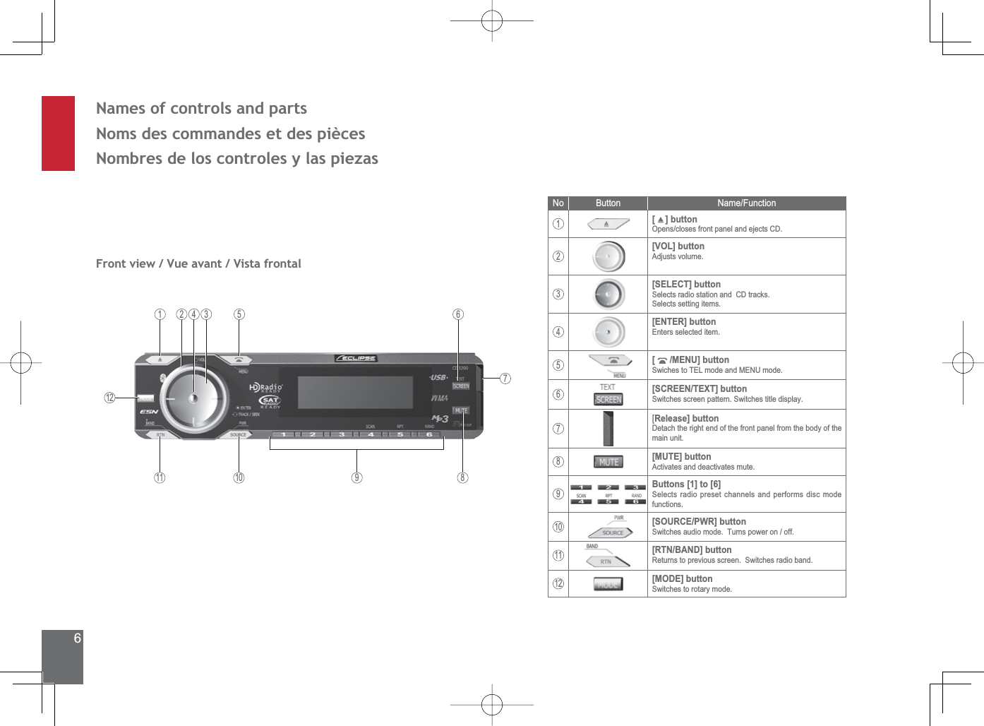 6Names of controls and partsNoms des commandes et des piècesNombres de los controles y las piezasFront view / Vue avant / Vista frontal76810115342112No Button Name/Function1[  ] buttonOpens/closes front panel and ejects CD.2[VOL] buttonAdjusts volume.3[SELECT] button6HOHFWVUDGLRVWDWLRQDQG&amp;&apos;WUDFNV6HOHFWVVHWWLQJLWHPV4[ENTER] buttonEnters selected item.5[  /MENU] button6ZLFKHVWR7(/PRGHDQG0(18PRGH6[SCREEN/TEXT] button6ZLWFKHVVFUHHQSDWWHUQ6ZLWFKHVWLWOHGLVSOD\7[Release] buttonDetach the right end of the front panel from the body of the main unit.8[MUTE] buttonActivates and deactivates mute.9Buttons [1] to [6]6HOHFWVUDGLRSUHVHWFKDQQHOVDQGSHUIRUPVGLVFPRGHfunctions.10[SOURCE/PWR] button6ZLWFKHVDXGLRPRGH7XUQVSRZHURQRII11[RTN/BAND] button5HWXUQVWRSUHYLRXVVFUHHQ6ZLWFKHVUDGLREDQG12[MODE] button6ZLWFKHVWRURWDU\PRGH9