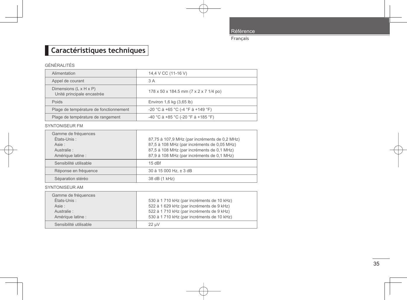 35FrançaisRéférenceGÉNÉRALITÉSAlimentation 14,4 V CC (11-16 V)Appel de courant 3 ADimensions (L x H x P)Unité principale encastrée 178 x 50 x 184.5 mm (7 x 2 x 7 1/4 po)Poids Environ 1,6 kg (3,65 lb)Plage de température de fonctionnement -20 °C à +65 °C (-4 °F à +149 °F)Plage de température de rangement -40 °C à +85 °C (-20 °F à +185 °F)SYNTONISEUR FMGamme de fréquencesÉtats-Unis :Asie :Australie :Amérique latine :87,75 à 107,9 MHz (par incréments de 0,2 MHz)87,5 à 108 MHz (par incréments de 0,05 MHz)87,5 à 108 MHz (par incréments de 0,1 MHz)87,9 à 108 MHz (par incréments de 0,1 MHz)Sensibilité utilisable 15 dBfRéponse en fréquence 30 à 15 000 Hz, ± 3 dBSéparation stéréo 38 dB (1 kHz)SYNTONISEUR AMGamme de fréquencesÉtats-Unis :Asie :Australie :Amérique latine :530 à 1 710 kHz (par incréments de 10 kHz)522 à 1 629 kHz (par incréments de 9 kHz)522 à 1 710 kHz (par incréments de 9 kHz)530 à 1 710 kHz (par incréments de 10 kHz)Sensibilité utilisable 22 μVCaractéristiques techniques