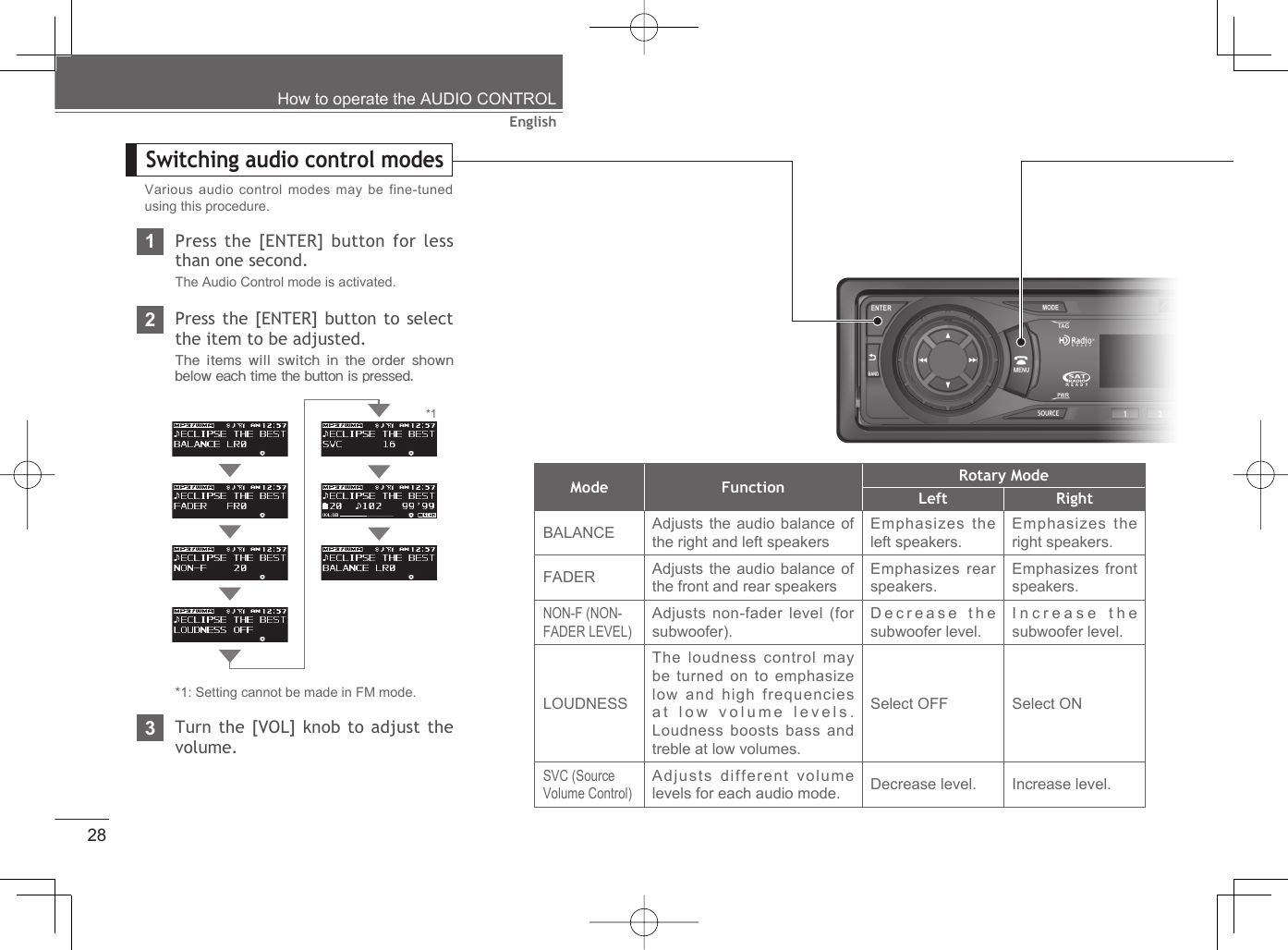 28EnglishHow to operate the AUDIO CONTROL1Press the [ENTER] button for less than one second.The Audio Control mode is activated.Switching audio control modesVarious audio control modes may be fine-tuned using this procedure.Mode Function Rotary ModeLeft RightBALANCE Adjusts the audio balance of the right and left speakersEmphasizes the left speakers.Emphasizes theright speakers.FADER Adjusts the audio balance of the front and rear speakersEmphasizes rearspeakers.Emphasizes frontspeakers.NON-F (NON-FADER LEVEL)Adjusts non-fader level (for subwoofer).Decrease the subwoofer level.Increase the subwoofer level.LOUDNESSThe loudness control may be turned on to emphasize low and high frequencies at low volume levels.Loudness boosts bass and treble at low volumes.Select OFF Select ONSVC (Source Volume Control)Adjusts different volume levels for each audio mode. Decrease level.  Increase level.2Press the [ENTER] button to select the item to be adjusted.The items will switch  in the order shown below each time the button is pressed.*1: Setting cannot be made in FM mode.*13Turn the [VOL] knob to adjust the volume.