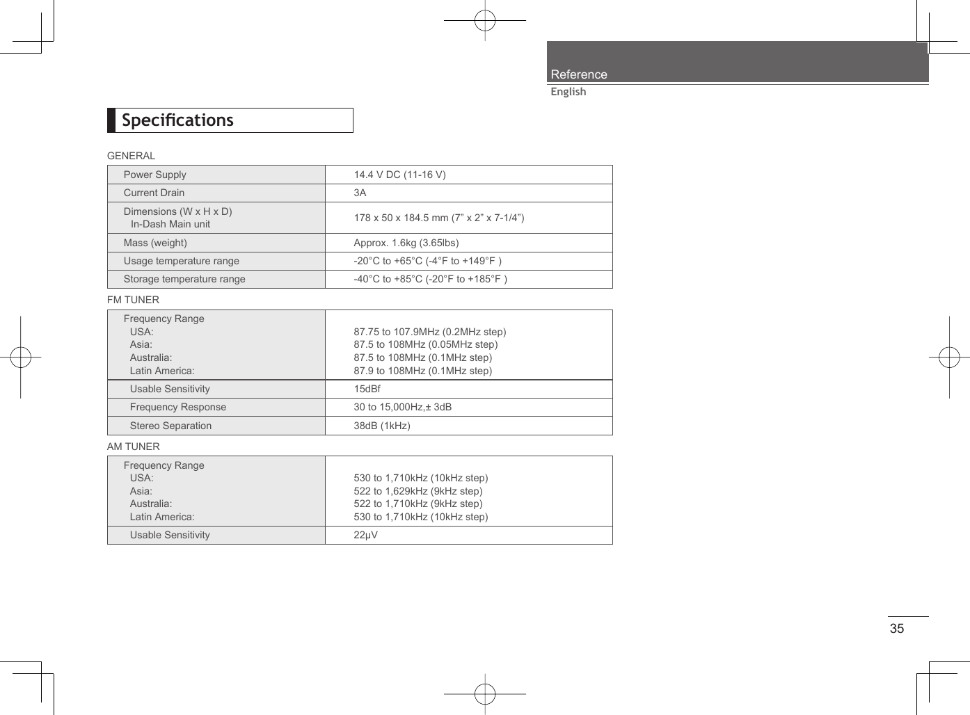 35EnglishReferenceGENERALPower Supply 14.4 V DC (11-16 V)Current Drain 3ADimensions (W x H x D)In-Dash Main unit 178 x 50 x 184.5 mm (7” x 2” x 7-1/4”)Mass (weight) Approx. 1.6kg (3.65lbs)Usage temperature range -20°C to +65°C (-4°F to +149°F )Storage temperature range -40°C to +85°C (-20°F to +185°F )FM TUNERFrequency RangeUSA:Asia:Australia:Latin America:87.75 to 107.9MHz (0.2MHz step)87.5 to 108MHz (0.05MHz step)87.5 to 108MHz (0.1MHz step)87.9 to 108MHz (0.1MHz step)Usable Sensitivity 15dBfFrequency Response 30 to 15,000Hz,± 3dBStereo Separation 38dB (1kHz)AM TUNERFrequency RangeUSA:Asia:Australia:Latin America:530 to 1,710kHz (10kHz step)522 to 1,629kHz (9kHz step)522 to 1,710kHz (9kHz step)530 to 1,710kHz (10kHz step)Usable Sensitivity 22μVSpeciﬁ cations