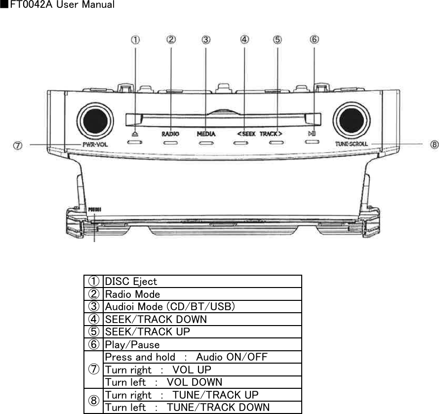 ■FT0042A User Manual① DISC Eject② Radio Mode③ Audioi Mode (CD/BT/USB)④ SEEK/TRACK DOWN⑤ SEEK/TRACK UP⑥ Play/PausePress and hold　：　Audio ON/OFFTurn right　：　VOL UPTurn left　：　VOL DOWNTurn right　：　TUNE/TRACK UPTurn left　：　TUNE/TRACK DOWN⑦⑧