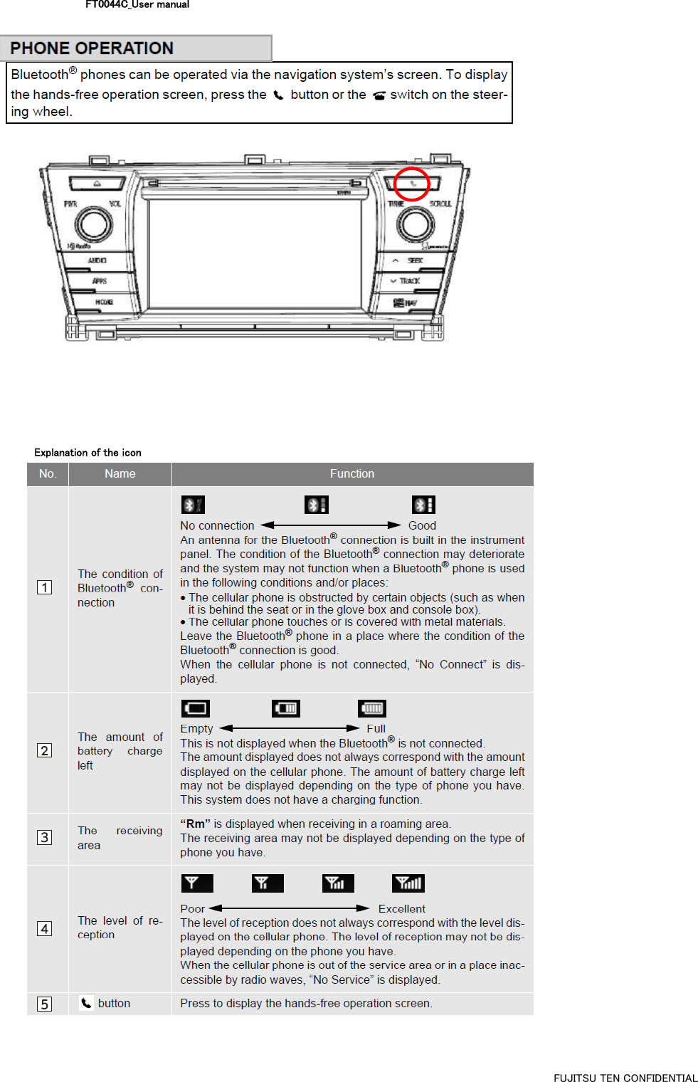 FT0044C_User manualExplanation of the iconFUJITSU TEN CONFIDENTIAL