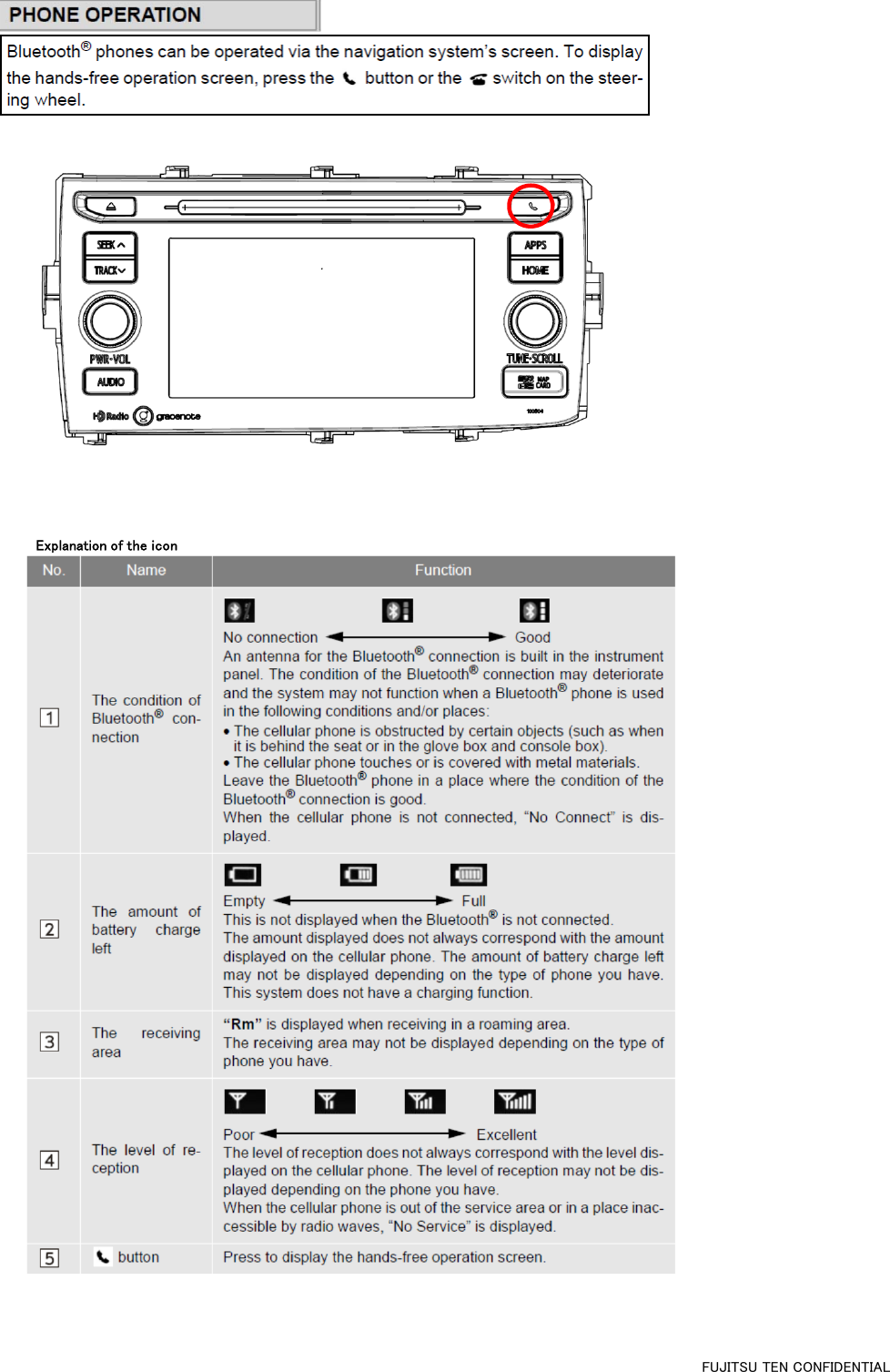 Explanation of the iconFUJITSU TEN CONFIDENTIAL