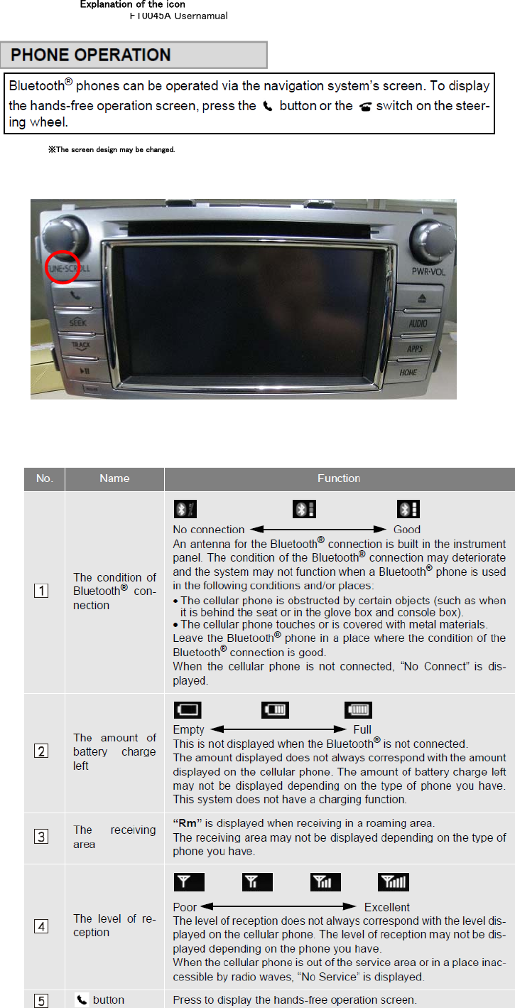 FT0045A UsernamualExplanation of the icon※The screen design may be changed.