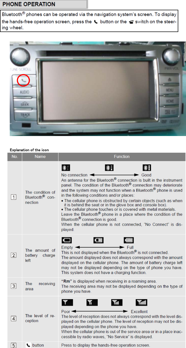 Explanation of the icon