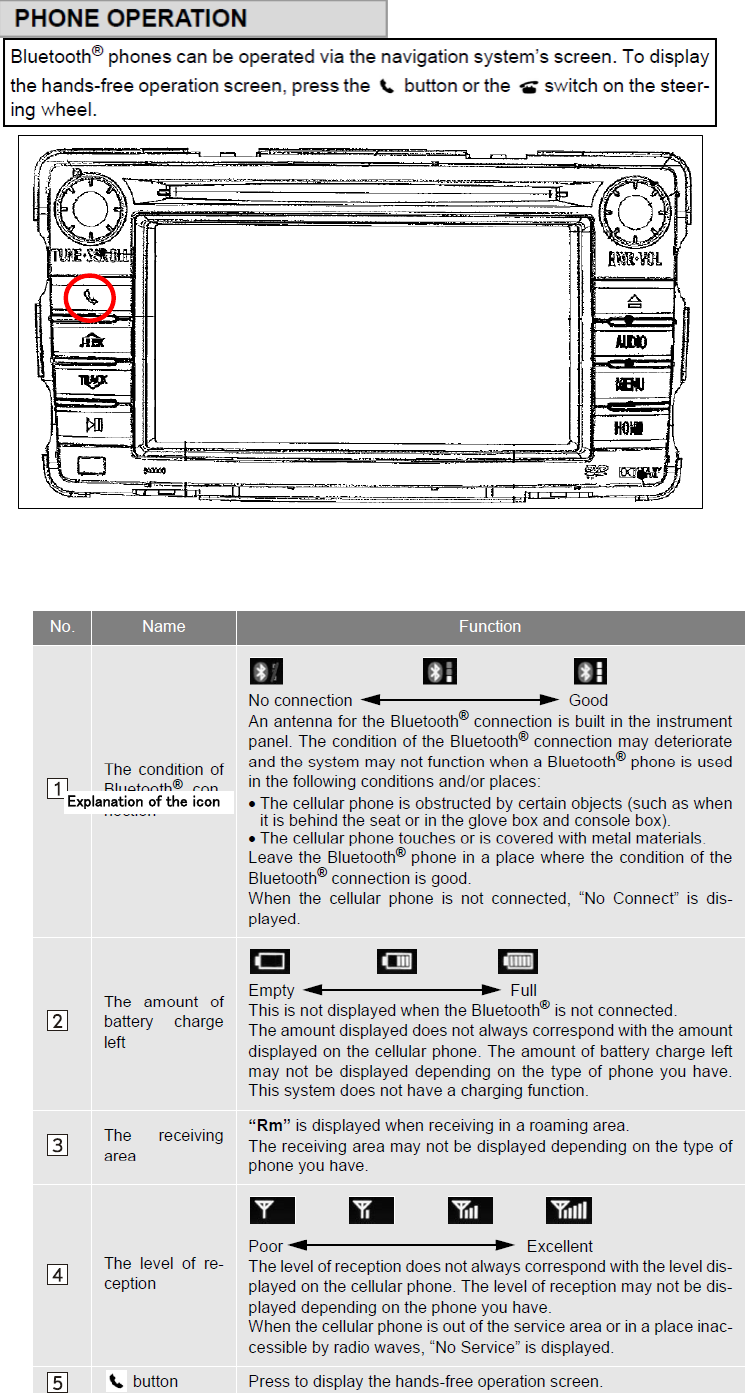 Explanation of the icon