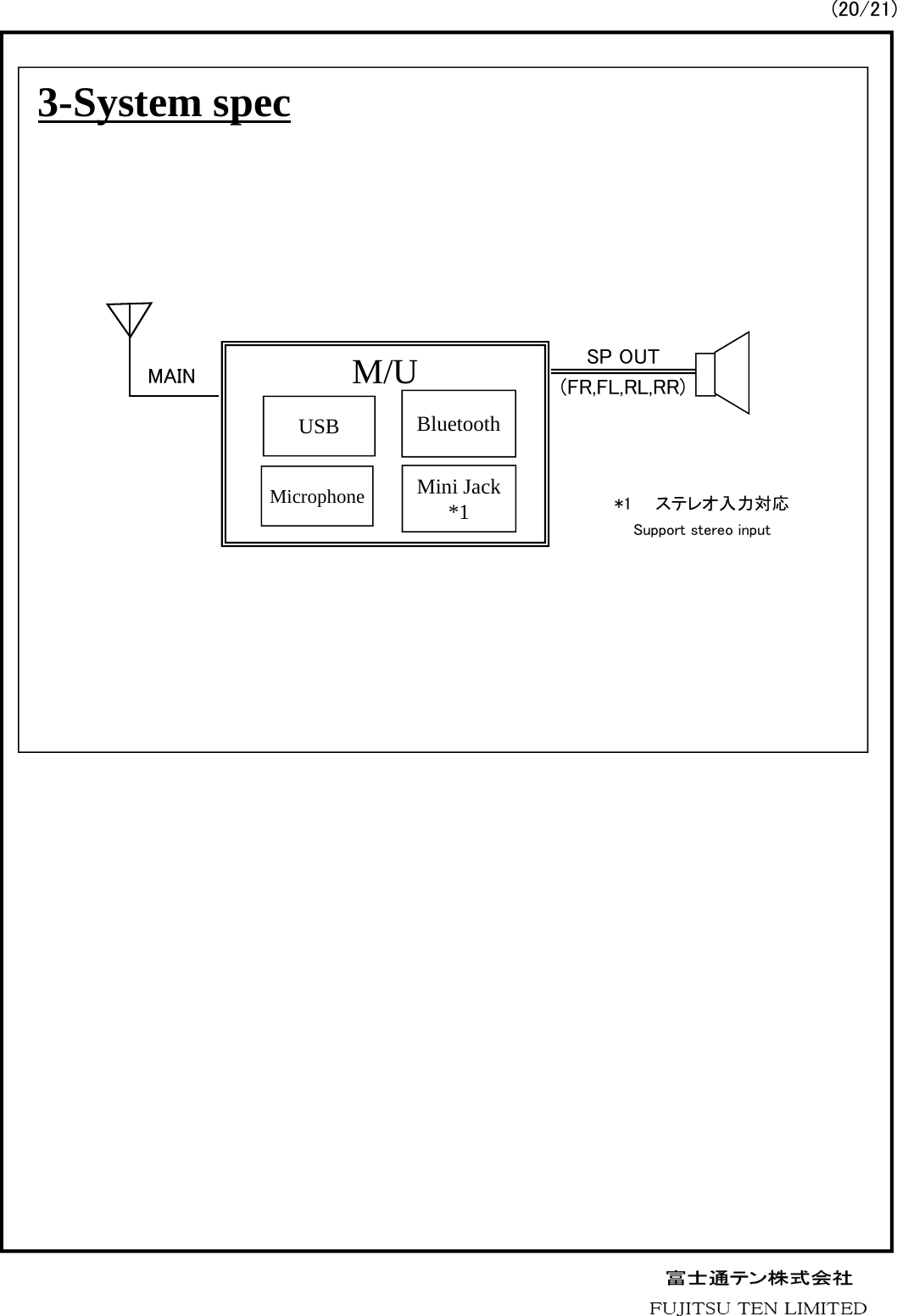 3-System spec*1 ステレオ入力対応Support stereo inputSP OUT(FR,FL,RL,RR)M/UUSBMini Jack*1MAINBluetoothMicrophone(20/21)