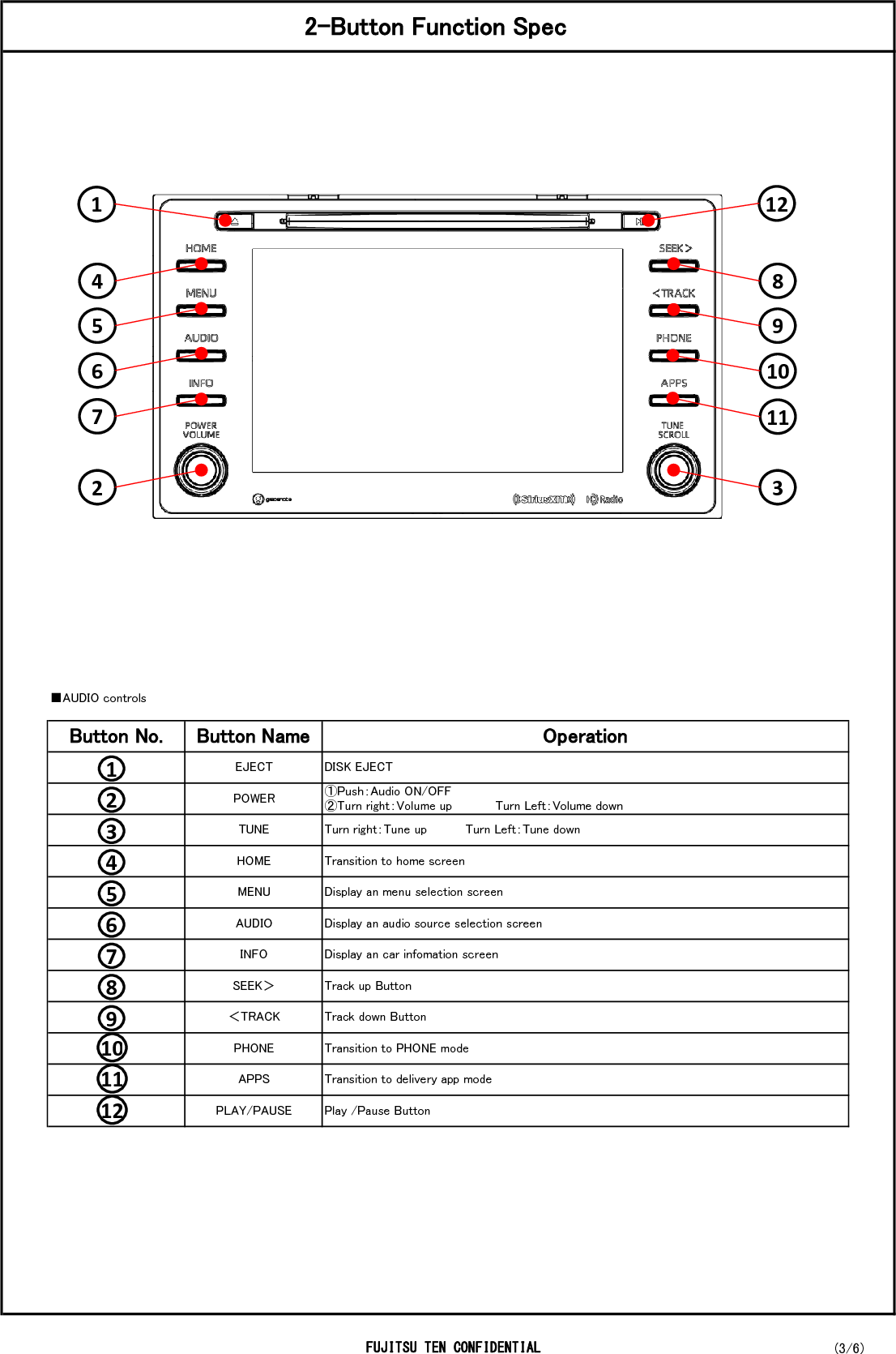 ■AUDIO controlsPLAY/PAUSEPlay /Pause ButtonAPPSTransition to PHONE modeTransition to delivery app modeSEEK＞Turn right：Tune up          Turn Left：Tune downTransition to home screenDisplay an menu selection screenPHONE＜TRACKTrack up ButtonTrack down ButtonAUDIOINFODisplay an audio source selection screenDisplay an car infomation screenHOMEMENUTUNEButton No.Button NamePOWER①Push：Audio ON/OFF②Turn right：Volume up         　Turn Left：Volume down2-Button Function SpecEJECTOperationDISK EJECT1 4 10 11 2 13 4 5 6 7 8 9 10 11 5 6 7 2 8 9 3 12 12 FUJITSU TEN CONFIDENTIAL (3/6)