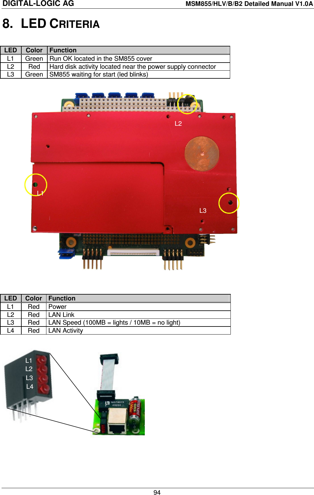 DIGITAL-LOGIC AG    MSM855/HLV/B/B2 Detailed Manual V1.0A    94 8.  LED CRITERIA  LED  Color  Function L1  Green  Run OK located in the SM855 cover L2  Red  Hard disk activity located near the power supply connector L3  Green  SM855 waiting for start (led blinks)    LED  Color  Function L1  Red  Power L2  Red  LAN Link L3  Red  LAN Speed (100MB = lights / 10MB = no light) L4  Red  LAN Activity     L1 L2 L3 L1 L2 L3 L4 