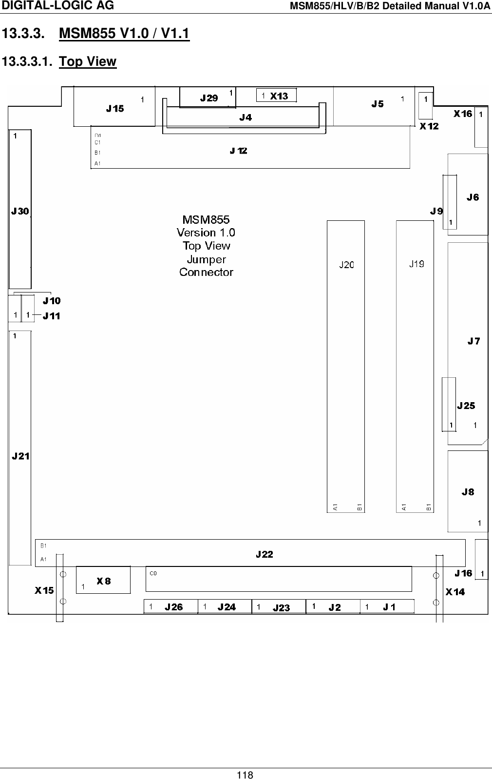 DIGITAL-LOGIC AG    MSM855/HLV/B/B2 Detailed Manual V1.0A    118 13.3.3.  MSM855 V1.0 / V1.1 13.3.3.1.  Top View   