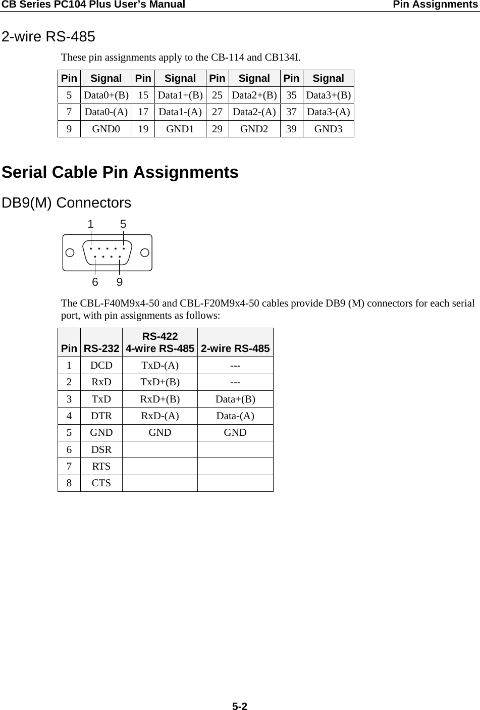 CB Series PC104 Plus User’s Manual  Pin Assignments 2-wire RS-485 These pin assignments apply to the CB-114 and CB134I. Pin  Signal  Pin  Signal  Pin Signal  Pin Signal 5 Data0+(B) 15 Data1+(B) 25 Data2+(B) 35 Data3+(B)7  Data0-(A) 17 Data1-(A) 27 Data2-(A) 37 Data3-(A)9  GND0 19 GND1 29 GND2 39 GND3  Serial Cable Pin Assignments DB9(M) Connectors 1569 The CBL-F40M9x4-50 and CBL-F20M9x4-50 cables provide DB9 (M) connectors for each serial port, with pin assignments as follows: Pin  RS-232 RS-422 4-wire RS-485 2-wire RS-4851 DCD  TxD-(A)  --- 2 RxD  TxD+(B)  --- 3 TxD  RxD+(B)  Data+(B) 4 DTR  RxD-(A)  Data-(A) 5 GND GND  GND 6 DSR     7 RTS     8 CTS                5-2
