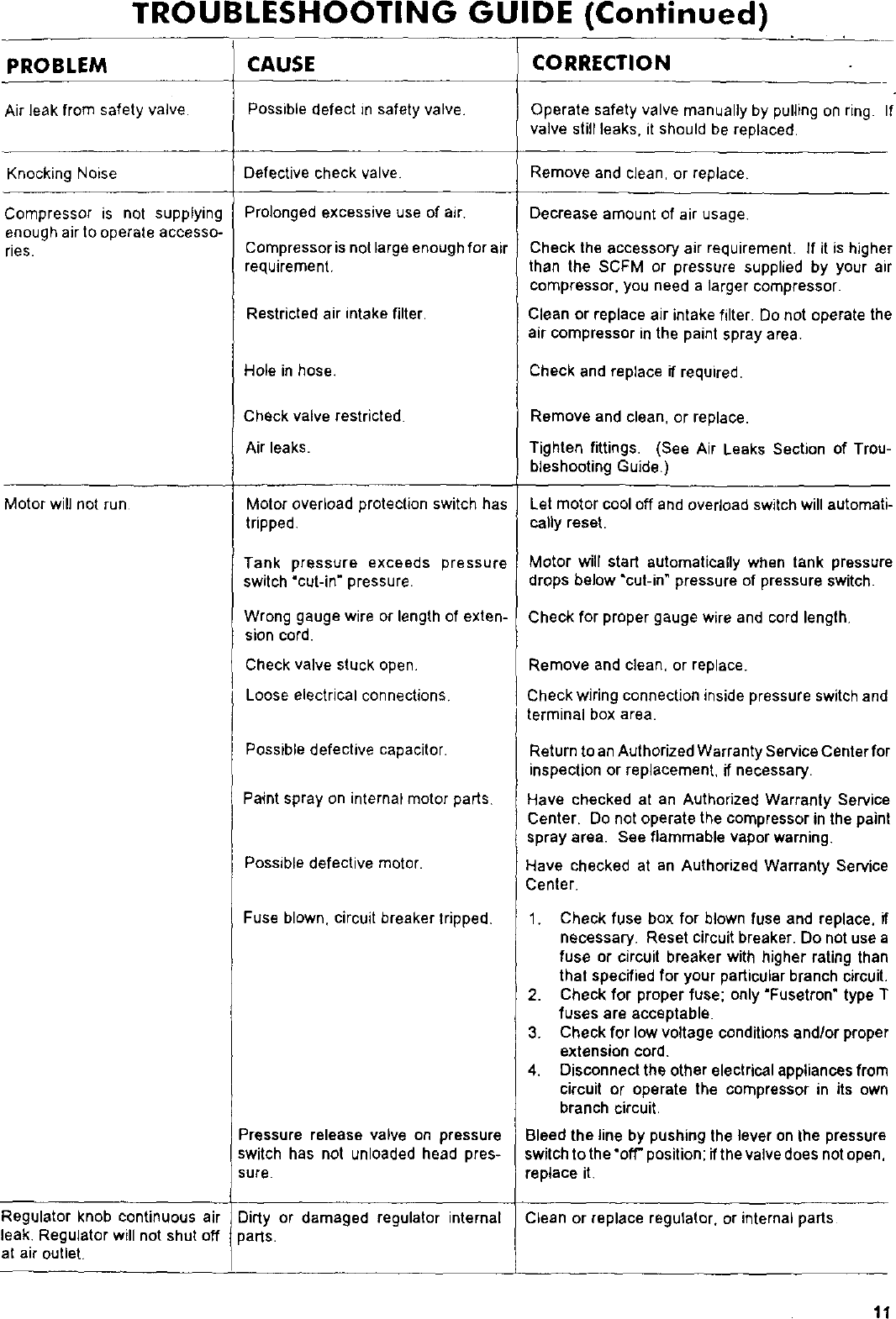 Page 9 of 12 - DEVILBISS  Air Compressor Manual L0304229