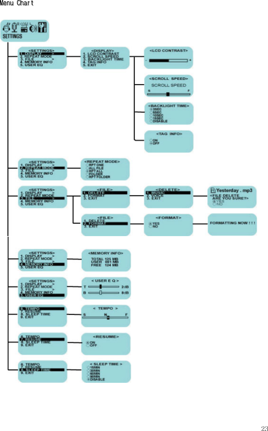  23MMMeeennnuuu   CCChhhaaarrrttt          