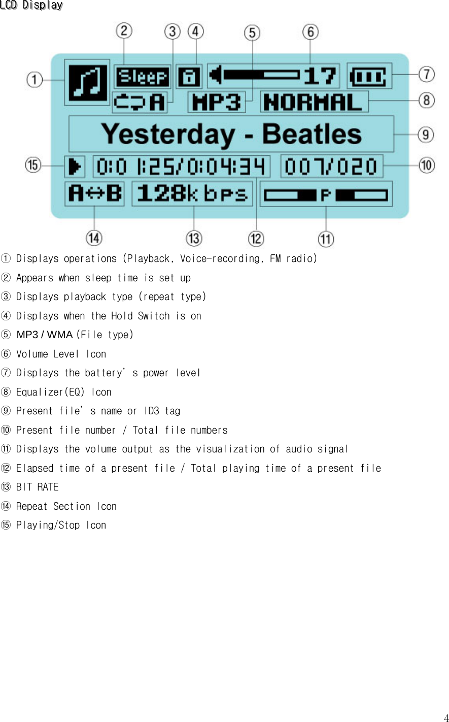  4LLLCCCDDD   DDDiiisssppplllaaayyy                      ① Displays operations (Playback, Voice-recording, FM radio) ② Appears when sleep time is set up ③ Displays playback type (repeat type) ④ Displays when the Hold Switch is on ⑤ MP3 / WMA (File type) ⑥ Volume Level Icon ⑦ Displays the battery’s power level ⑧ Equalizer(EQ) Icon ⑨ Present file’s name or ID3 tag ⑩ Present file number / Total file numbers ⑪ Displays the volume output as the visualization of audio signal ⑫ Elapsed time of a present file / Total playing time of a present file ⑬ BIT RATE ⑭ Repeat Section Icon ⑮ Playing/Stop Icon         