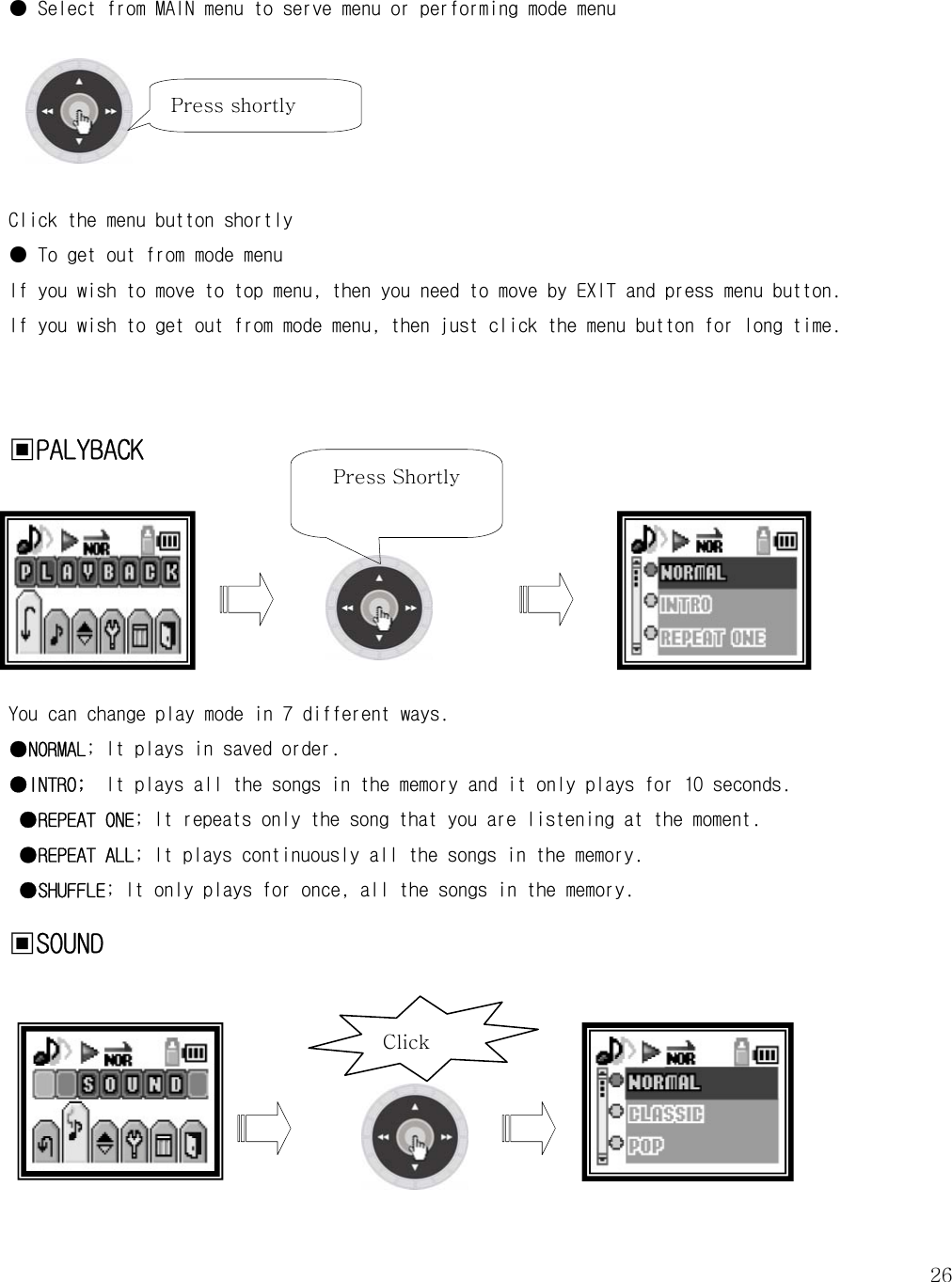   26Click  ● Select from MAIN menu to serve menu or performing mode menu      Click the menu button shortly ● To get out from mode menu If you wish to move to top menu, then you need to move by EXIT and press menu button. If you wish to get out from mode menu, then just click the menu button for long time.  ▣PALYBACK         You can change play mode in 7 different ways.  ●NORMAL; It plays in saved order. ●INTRO;  It plays all the songs in the memory and it only plays for 10 seconds.  ●REPEAT ONE; It repeats only the song that you are listening at the moment.  ●REPEAT ALL; It plays continuously all the songs in the memory.  ●SHUFFLE; It only plays for once, all the songs in the memory.  ▣SOUND        Press shortly Press Shortly 