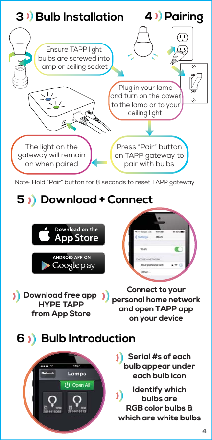 The light on thegateway will remainon when pairedNote: Hold “Pair” button for 8 seconds to reset TAPP gateway.Download free app HYPE TAPPfrom App StoreConnect to yourpersonal home networkand open TAPP appon your device3     Bulb Installation5       Download + Connect4     Pairing  6       Bulb Introduction  Serial #s of eachbulb appear undereach bulb iconIdentify whichbulbs areRGB color bulbs &amp;which are white bulbsEnsure TAPP lightbulbs are screwed intolamp or ceiling socketPress “Pair” buttonon TAPP gateway topair with bulbs4Plug in your lampand turn on the powerto the lamp or to yourceiling light.