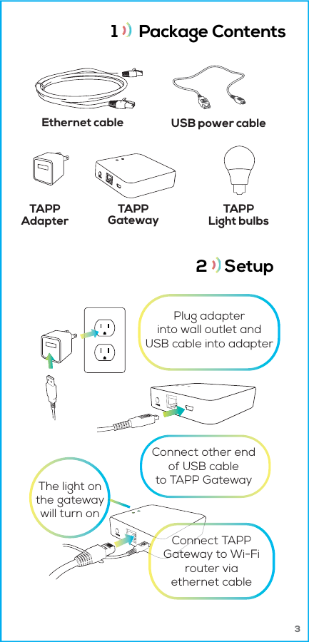 Ethernet cable USB power cableTAPPAdapter TAPPGateway TAPPLight bulbsPlug adapterinto wall outlet andUSB cable into adapter  Connect other endof USB cableto TAPP Gateway  The light onthe gatewaywill turn on1      Package Contents32     Setup Connect TAPPGateway to Wi-Firouter viaethernet cable