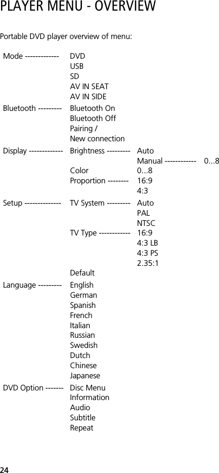 24PLAYER MENU - OVERVIEWPortable DVD player overview of menu:Mode ------------- DVDUSBSDAV IN SEAT AV IN SIDEBluetooth --------- Bluetooth OnBluetooth OffPairing / New connectionDisplay ------------- Brightness ---------ColorProportion --------AutoManual ------------0...816:94:30...8Setup -------------- TV System ---------TV Type ------------DefaultAutoPALNTSC16:94:3 LB4:3 PS2.35:1Language --------- EnglishGermanSpanishFrenchItalianRussianSwedishDutchChineseJapaneseDVD Option ------- Disc MenuInformationAudioSubtitleRepeat
