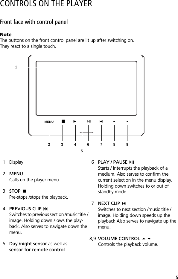 5CONTROLS ON THE PLAYERFront face with control panelNoteThe buttons on the front control panel are lit up after switching on. They react to a single touch.1 Display2MENUCalls up the player menu.3STOP Pre-stops /stops the playback.4PREVIOUS CLIP Switches to previous section /music title / image. Holding down slows the play-back. Also serves to navigate down the menu.5Day /night sensor as well as sensor for remote control6PLAY / PAUSEStarts / interrupts the playback of a medium. Also serves to confirm the current selection in the menu display.Holding down switches to or out of standby mode. 7NEXT CLIP Switches to next section /music title /image. Holding down speeds up the playback Also serves to navigate up the menu.8,9 VOLUME CONTROL Controls the playback volume.1MENU23456789