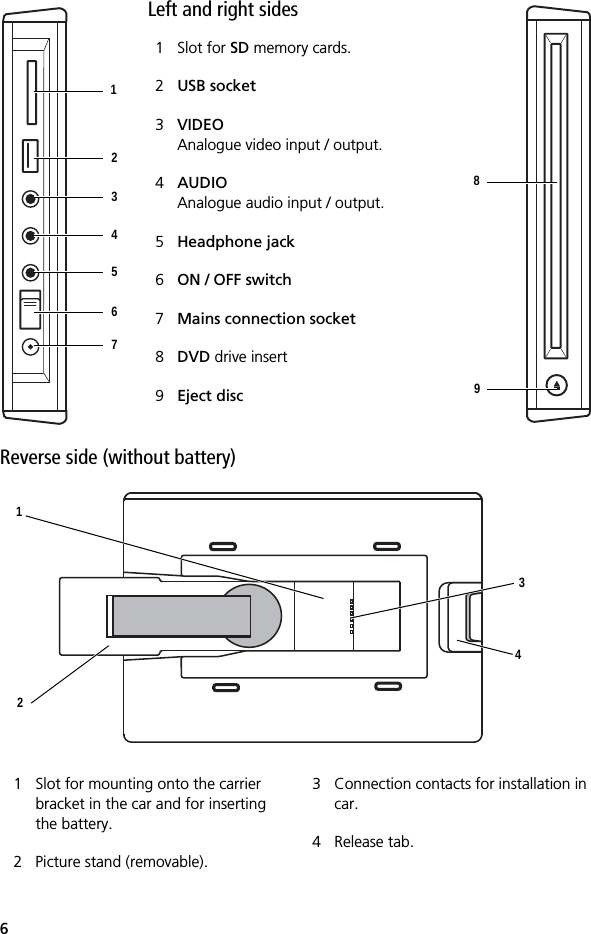 6Left and right sidesReverse side (without battery)1 Slot for SD memory cards.2USB socket3VIDEOAnalogue video input / output.4AUDIOAnalogue audio input / output.5Headphone jack6ON / OFF switch7Mains connection socket 8DVD drive insert 9Eject disc1 Slot for mounting onto the carrier bracket in the car and for inserting the battery.2 Picture stand (removable).3 Connection contacts for installation in car.4 Release tab.1234567892341