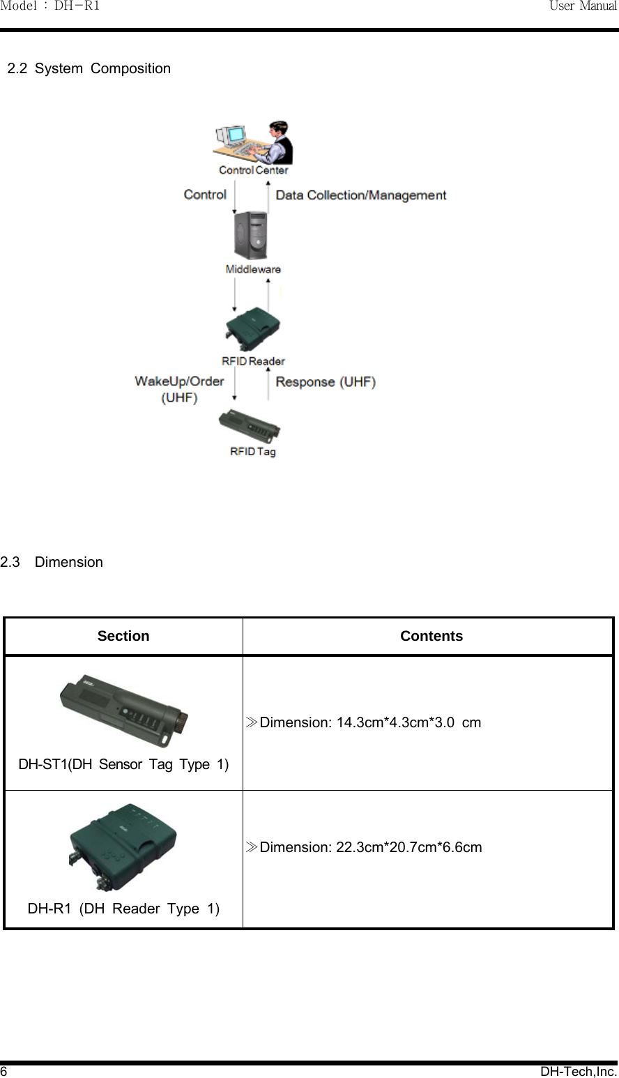 Model : DH-R1 User Manual6DH-Tech,Inc.2.2 System Composition2.3 DimensionSection ContentsDH-ST1(DH Sensor Tag Type 1)Dimension: 14.3≫cm*4.3cm*3.0 cmDH-R1 (DH Reader Type 1)Dimension: 22.3cm*20.7cm*6.6cm≫