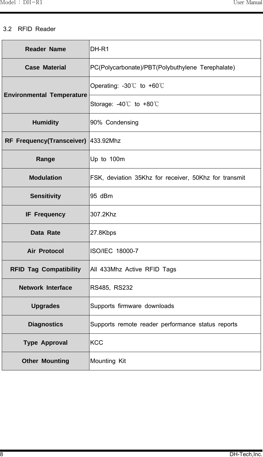 Model : DH-R1 User Manual8DH-Tech,Inc.3.2 RFID ReaderReader Name DH-R1Case Material PC(Polycarbonate)/PBT(Polybuthylene Terephalate)Environmental TemperatureOperating: -30 to +60℃℃Storage: -40 to +80℃℃Humidity 90% CondensingRF Frequency(Transceiver) 433.92MhzRange Up to 100mModulation FSK, deviation 35Khz for receiver, 50Khz for transmitSensitivity 95 dBmIF Frequency 307.2KhzData Rate 27.8KbpsAir Protocol ISO/IEC 18000-7RFID Tag Compatibility All 433Mhz Active RFID TagsNetwork Interface RS485, RS232Upgrades Supports firmware downloadsDiagnostics Supports remote reader performance status reportsType Approval KCCOther Mounting Mounting Kit