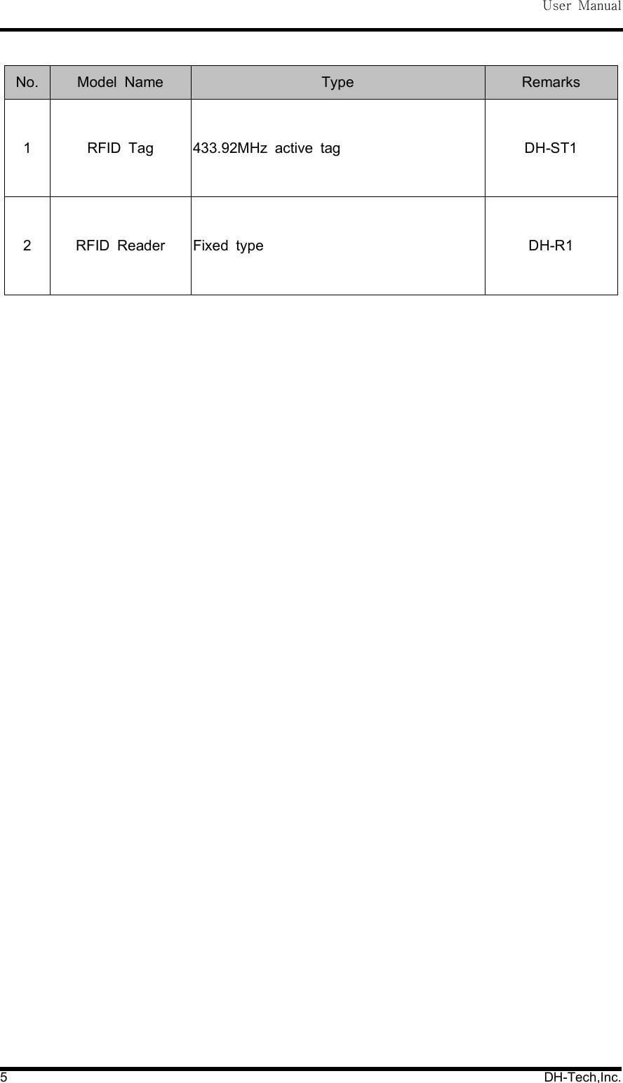 User Manual5 DH-Tech,Inc.No. Model Name Type Remarks1 RFID Tag 433.92MHz active tag DH-ST12 RFID Reader Fixed type DH-R1