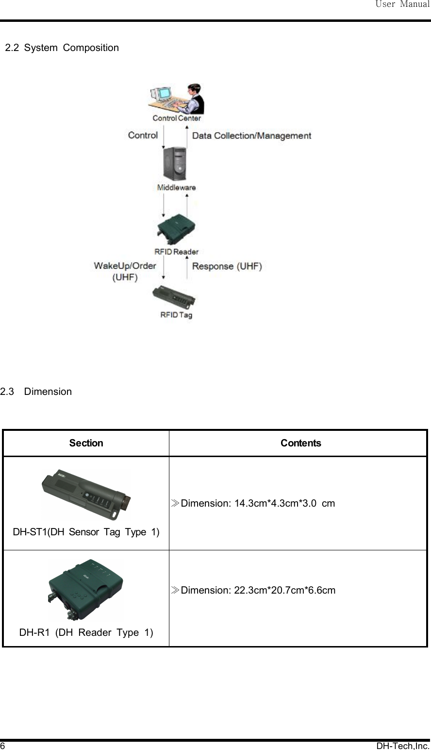 User Manual6 DH-Tech,Inc.2.2 System Composition2.3 DimensionSection ContentsDH-ST1(DH Sensor Tag Type 1)Dimension: 14.3≫cm*4.3cm*3.0 cmDH-R1 (DH Reader Type 1)Dimension: 22.3cm*20.7cm*6.6cm≫