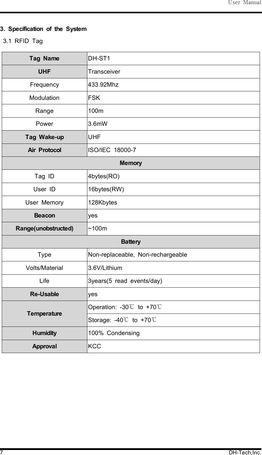 User Manual7 DH-Tech,Inc.3. Specification of the System3.1 RFID TagTag Name DH-ST1UHF TransceiverFrequency 433.92MhzModulation FSKRange 100mPower 3.6mWTag Wake-up UHFAir Protocol ISO/IEC 18000-7MemoryTag ID 4bytes(RO)User ID 16bytes(RW)User Memory 128KbytesBeacon yesRange(unobstructed) ~100mBatteryType Non-replaceable, Non-rechargeableVolts/Material 3.6V/LithiumLife 3years(5 read events/day)Re-Usable yesTemperatureOperation: -30 to +70℃ ℃Storage: -40 to +70℃ ℃Humidity 100% CondensingApproval KCC
