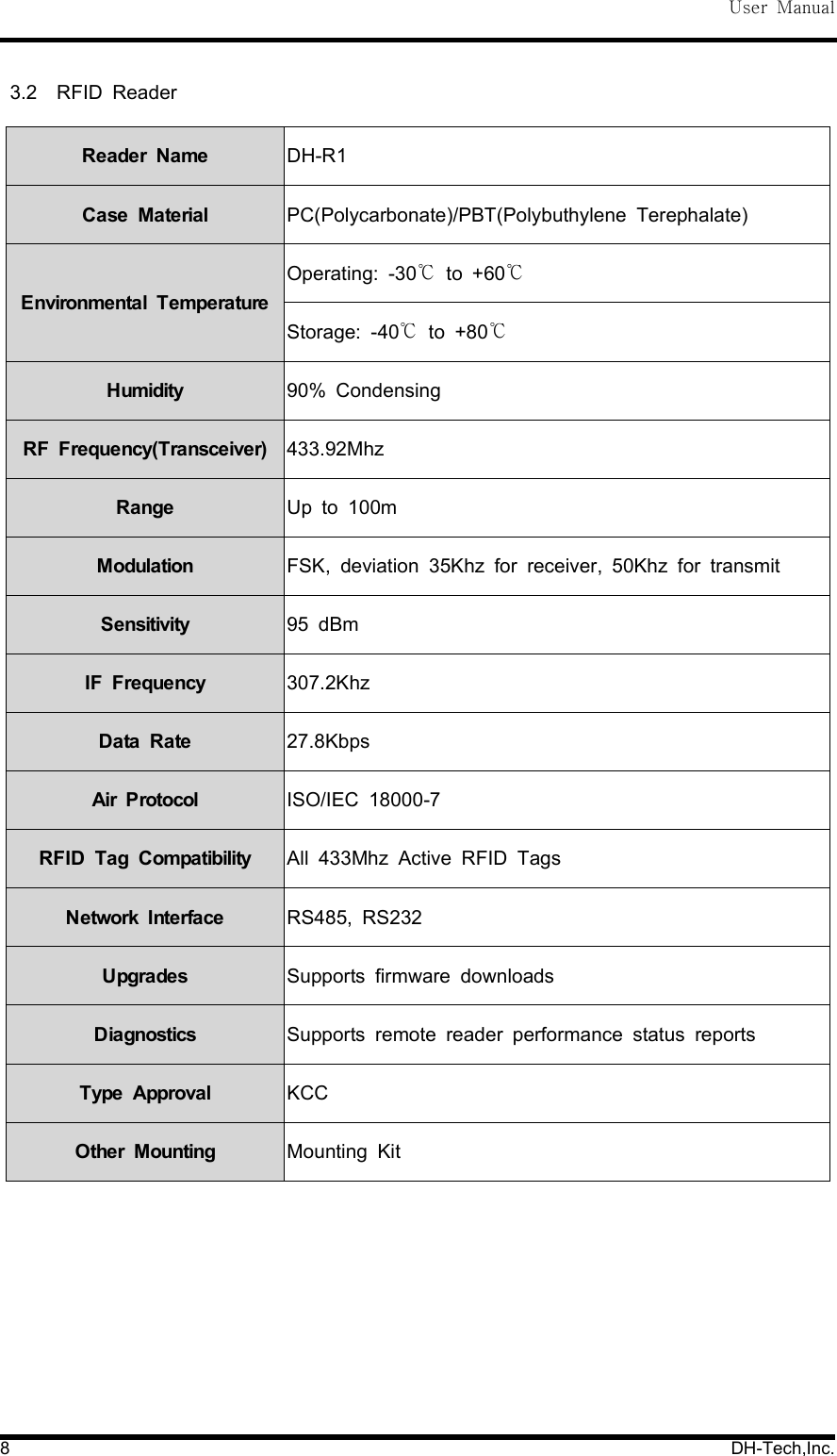 User Manual8 DH-Tech,Inc.3.2 RFID ReaderReader Name DH-R1Case Material PC(Polycarbonate)/PBT(Polybuthylene Terephalate)Environmental TemperatureOperating: -30 to +60℃ ℃Storage: -40 to +80℃ ℃Humidity 90% CondensingRF Frequency(Transceiver) 433.92MhzRange Up to 100mModulation FSK, deviation 35Khz for receiver, 50Khz for transmitSensitivity 95 dBmIF Frequency 307.2KhzData Rate 27.8KbpsAir Protocol ISO/IEC 18000-7RFID Tag Compatibility All 433Mhz Active RFID TagsNetwork Interface RS485, RS232Upgrades Supports firmware downloadsDiagnostics Supports remote reader performance status reportsType Approval KCCOther Mounting Mounting Kit