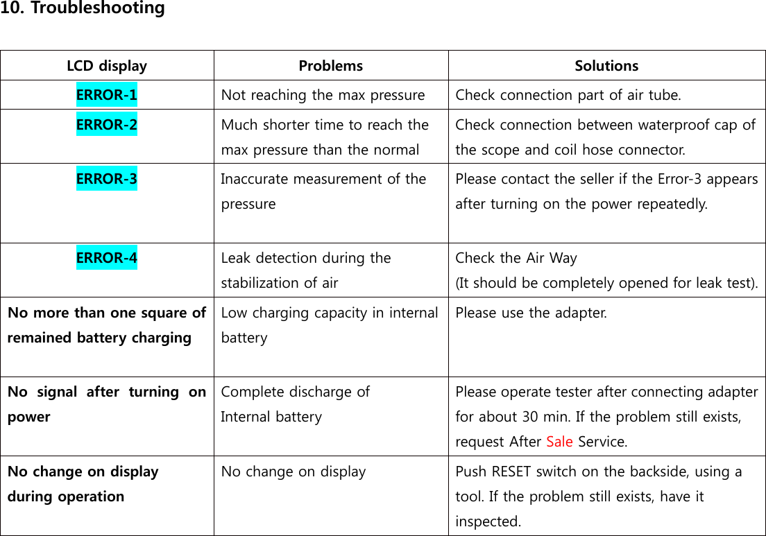 10. Troubleshooting  LCD display  Problems  Solutions ERROR-1  Not reaching the max pressure    Check connection part of air tube. ERROR-2  Much shorter time to reach the max pressure than the normal Check connection between waterproof cap of the scope and coil hose connector. ERROR-3  Inaccurate measurement of the pressure  Please contact the seller if the Error-3 appears after turning on the power repeatedly. ERROR-4  Leak detection during the stabilization of air Check the Air Way   (It should be completely opened for leak test).No more than one square ofremained battery charging  Low charging capacity in internal battery  Please use the adapter.   No  signal  after  turning  on power  Complete discharge of   Internal battery  Please operate tester after connecting adapter for about 30 min. If the problem still exists, request After Sale Service. No change on display     during operation  No change on display    Push RESET switch on the backside, using a tool. If the problem still exists, have it inspected.                 