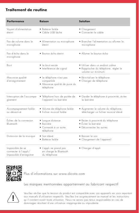 Veuillez vérifier que la tension du produit est compatible avec vos appareils en vous reportant aux manuels d&apos;utilisation respectifs. Veuillez lire soigneusement ce manuel et les instructions qu&apos;il contient avant toute utilisation. Nous ne serons pas tenus responsables en cas de dommages résultant d&apos;une utilisation inappropriée ou imprudente.Performance Raison SolutionVoyant d&apos;alimentation éteint            • Batterie faible • Câble USB lâche• Chargement• Connecter le câblePas de volume dans le microphone    •  Alimentation  ou  microphone        éteint• Brancher l&apos;alimentation ou allumer le    microphonePas d&apos;écho dans le microphone• Bouton écho éteint • Allumer le bouton échoBruit • Le bruit existe• Interférence de signal • Utiliser dans un endroit calme • Rapprocher du téléphone, régler le         volume sur minimumMauvaise qualité d&apos;enregistrement• Le téléphone n&apos;est pas       compatible • Mauvaise qualité de puce du        téléphone• Réinitialiser le téléphone• Changer de téléphoneInterruption de l&apos;accompa-gnement• Téléphone hors de portée de        l&apos;appareil ou barrière• Garder le téléphone à proximité, éviter      la barrière          Accompagnement faible ou désactivé• Volume de téléphone faible • Fichier musical faible• Augmenter le volume du téléphone,       télécharger un fichier musical élevéÉchec de la connexion Bluetooth• Longue distance • Barrière• Connecté à un autre    téléphone• Rester à proximité du téléphone • Éviter la barrière • Déconnecter les autresDistorsion de la musique • Son élevé • Batterie faible• Baisser le son • Chargement de l&apos;appareilImpossible de se connecter à l&apos;appli/Impossible d&apos;enregistrer• L&apos;appli ne prend pas                en charge le Bluetooth    du téléphone• Changer d&apos;appliTraitement de routinePlus d&apos;informations sur www.dicota.comLes marques mentionnées appartiennent au fabricant respectif