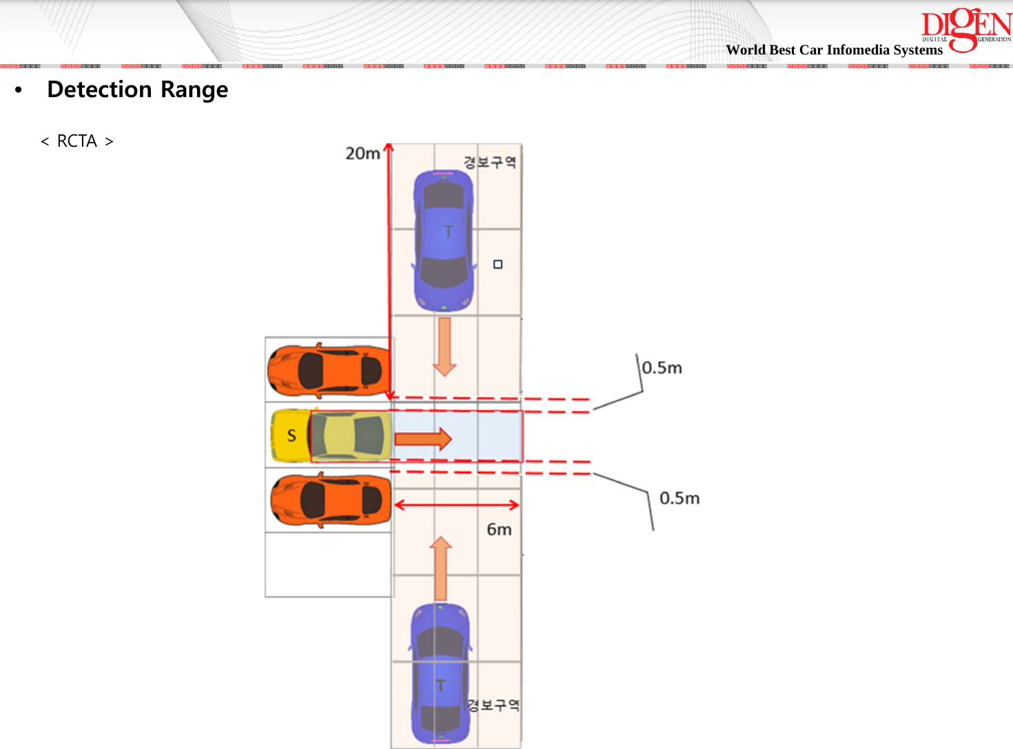 World Best Car Infomedia Systems •Detection Range&lt; RCTA &gt;