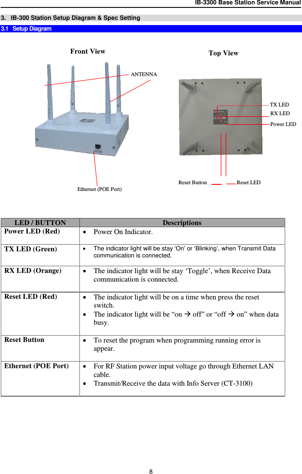 IB-3300 Base Station Service Manual  3.   IB-300 Station Setup Diagram &amp; Spec Setting    3.1   Setup Diagram                                                                                          LED / BUTTON Descriptions Power LED (Red) • Power On Indicator.  TX LED (Green) • The indicator light will be stay ‘On’ or ‘Blinking’, when Transmit Data communication is connected.  RX LED (Orange) • The indicator light will be stay ‘Toggle’, when Receive Data communication is connected.  Reset LED (Red) • The indicator light will be on a time when press the reset switch. • The indicator light will be “on  off” or “off  on” when data busy.  Reset Button • To reset the program when programming running error is appear.  Ethernet (POE Port) • For RF Station power input voltage go through Ethernet LAN cable. • Transmit/Receive the data with Info Server (CT-3100)   Front View Top View Ethernet (POE Port) TX LED Power LED RX LED Reset LED Reset Button ANTENNA 8 