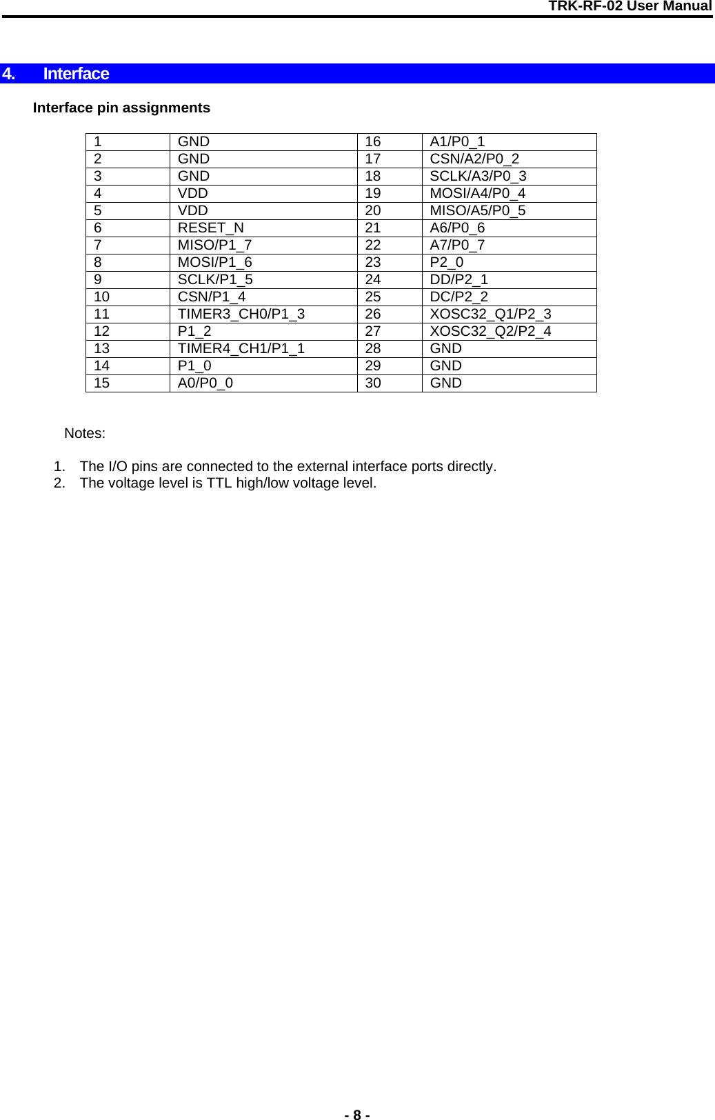 TRK-RF-02 User Manual    4. Interface     Interface pin assignments   1 GND  16 A1/P0_1 2 GND  17 CSN/A2/P0_2 3 GND  18 SCLK/A3/P0_3 4 VDD  19 MOSI/A4/P0_4 5 VDD  20 MISO/A5/P0_5 6 RESET_N  21 A6/P0_6 7 MISO/P1_7  22 A7/P0_7 8 MOSI/P1_6  23 P2_0 9 SCLK/P1_5  24 DD/P2_1 10 CSN/P1_4  25 DC/P2_2 11 TIMER3_CH0/P1_3 26 XOSC32_Q1/P2_3 12 P1_2  27 XOSC32_Q2/P2_4 13 TIMER4_CH1/P1_1 28 GND 14 P1_0  29 GND 15 A0/P0_0  30 GND     Notes:   1.  The I/O pins are connected to the external interface ports directly.  2.  The voltage level is TTL high/low voltage level.                      - 8 - 