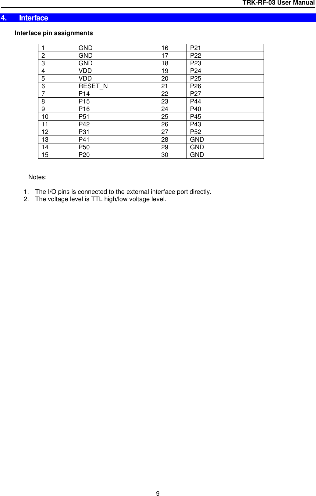 TRK-RF-03 User Manual  9 4.  Interface     Interface pin assignments   1  GND  16  P21 2  GND  17  P22 3  GND  18  P23 4  VDD  19  P24 5  VDD  20  P25 6  RESET_N  21  P26 7  P14  22  P27 8  P15  23  P44 9  P16  24  P40 10  P51  25  P45 11  P42  26  P43 12  P31  27  P52 13  P41  28  GND 14  P50  29  GND 15  P20  30  GND       Notes:   1.  The I/O pins is connected to the external interface port directly.  2.  The voltage level is TTL high/low voltage level.                      