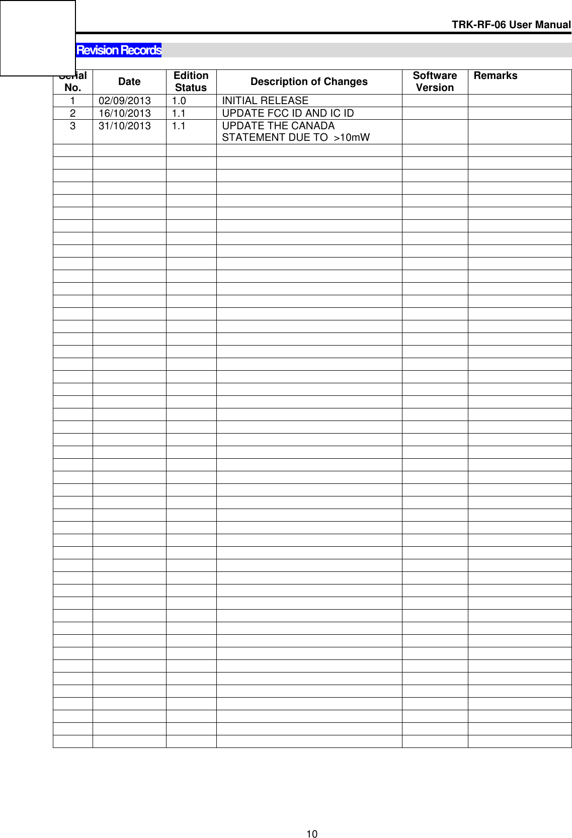 TRK-RF-06 User Manual  10 5.       Revision Records  Serial No. Date Edition Status Description of Changes Software Version Remarks 1 02/09/2013 1.0 INITIAL RELEASE   2 16/10/2013 1.1 UPDATE FCC ID AND IC ID   3 31/10/2013 1.1 UPDATE THE CANADA STATEMENT DUE TO  &gt;10mW                                                                                                                                                                                                                                                                                                      