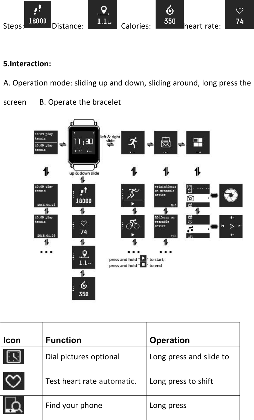 Steps: Distance: Calories: heart rate:5.Interaction:A. Operation mode: sliding up and down, sliding around, long press thescreen B. Operate the braceletIconFunctionOperationDial pictures optionalLong press and slide tochoose dial pictures.Test heart rate automatic.Long press to shifton/off.Find your phoneLong press