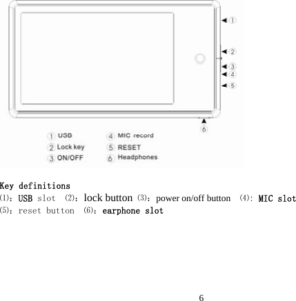  6  Key definitions ⑴：USB slot  ⑵：lock button ⑶：power on/off button  ⑷: MIC slot ⑸：reset button  ⑹：earphone slot      