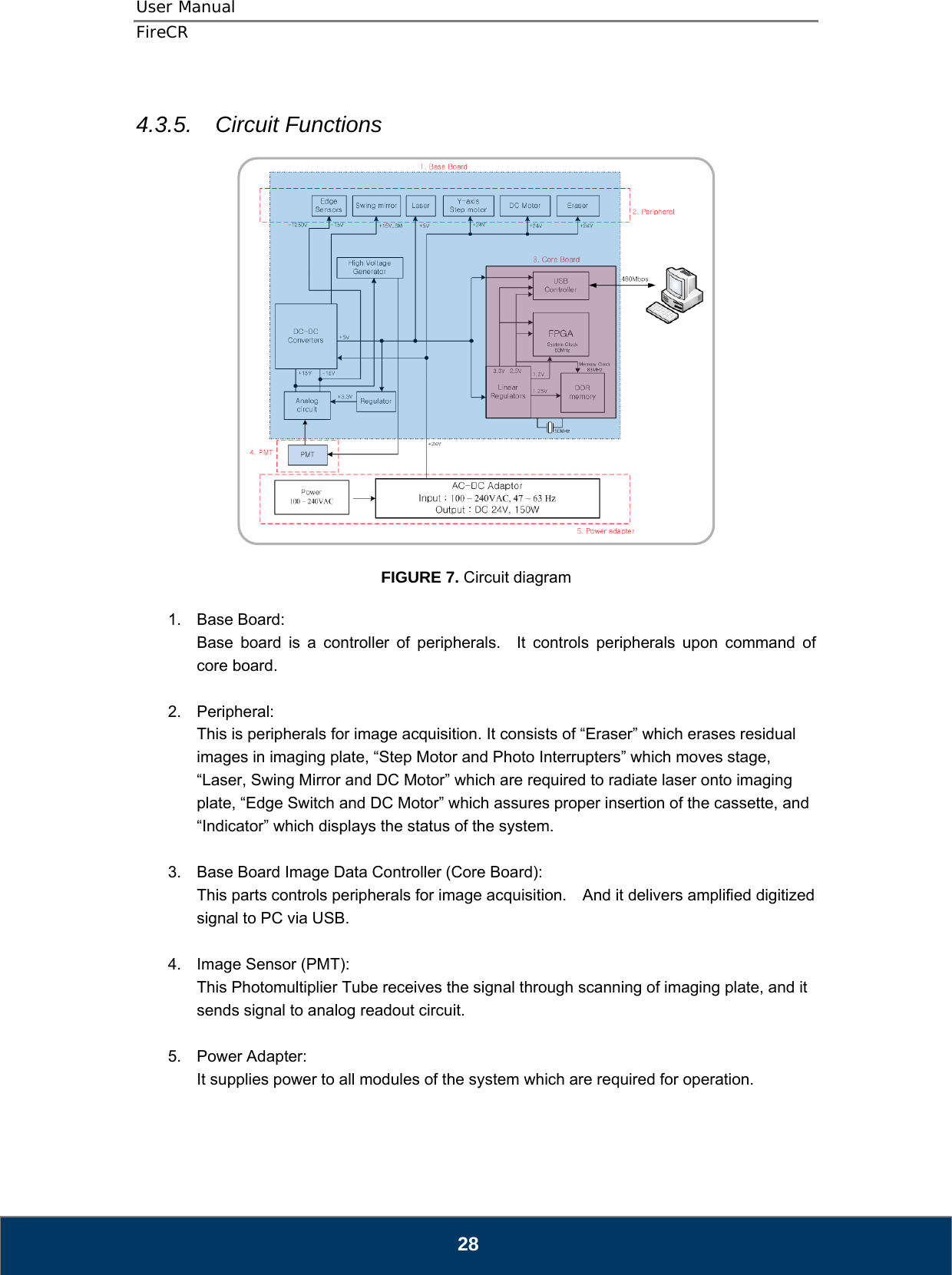 User Manual  FireCR   28  4.3.5.  Circuit Functions    FIGURE 7. Circuit diagram  1. Base Board:  Base board is a controller of peripherals.  It controls peripherals upon command of core board.  2. Peripheral: This is peripherals for image acquisition. It consists of “Eraser” which erases residual images in imaging plate, “Step Motor and Photo Interrupters” which moves stage, “Laser, Swing Mirror and DC Motor” which are required to radiate laser onto imaging plate, “Edge Switch and DC Motor” which assures proper insertion of the cassette, and “Indicator” which displays the status of the system.  3.  Base Board Image Data Controller (Core Board):   This parts controls peripherals for image acquisition.    And it delivers amplified digitized signal to PC via USB.  4.  Image Sensor (PMT):   This Photomultiplier Tube receives the signal through scanning of imaging plate, and it sends signal to analog readout circuit.  5. Power Adapter:  It supplies power to all modules of the system which are required for operation.      