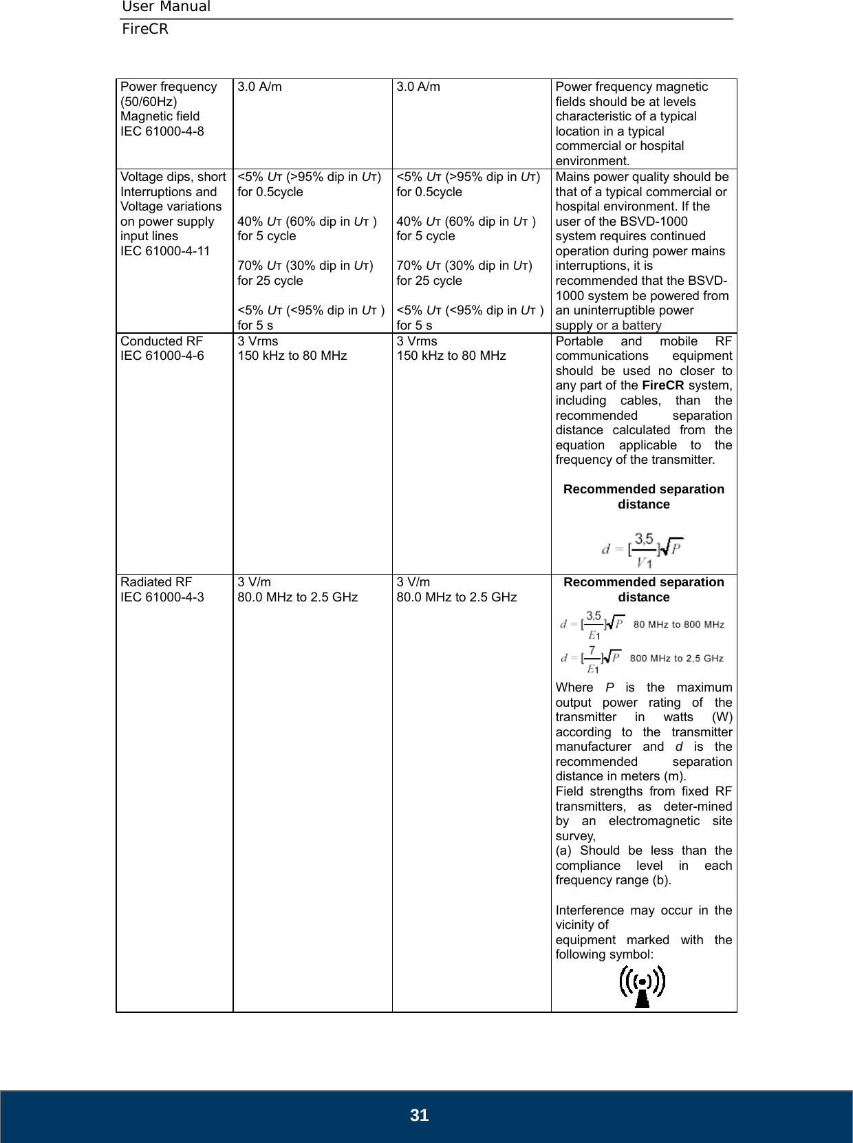 User Manual  FireCR Power frequency (50/60Hz) Magnetic field IEC 61000-4-8 3.0 A/m  3.0 A/m  Power frequency magnetic fields should be at levels characteristic of a typical location in a typical commercial or hospital environment. Voltage dips, short Interruptions and Voltage variations on power supply input lines IEC 61000-4-11  &lt;5% Uт (&gt;95% dip in Uт)for 0.5cycle  40% Uт (60% dip in Uт ) for 5 cycle  70% Uт (30% dip in Uт) for 25 cycle  &lt;5% Uт (&lt;95% dip in Uт )for 5 s &lt;5% Uт (&gt;95% dip in Uт)for 0.5cycle  40% Uт (60% dip in Uт ) for 5 cycle  70% Uт (30% dip in Uт) for 25 cycle  &lt;5% Uт (&lt;95% dip in Uт )for 5 s Mains power quality should be that of a typical commercial or hospital environment. If the user of the BSVD-1000 system requires continued operation during power mains interruptions, it is recommended that the BSVD-1000 system be powered from an uninterruptible power supply or a battery Conducted RF IEC 61000-4-6 3 Vrms 150 kHz to 80 MHz 3 Vrms 150 kHz to 80 MHz Portable and mobile RF communications equipment should be used no closer to any part of the FireCR system, including cables, than the recommended separation distance calculated from the equation applicable to the frequency of the transmitter.  Recommended separation distance   Radiated RF IEC 61000-4-3  3 V/m 80.0 MHz to 2.5 GHz 3 V/m 80.0 MHz to 2.5 GHz Recommended separation distance Where  P  is the maximum output power rating of the transmitter in watts (W) according to the transmitter manufacturer and d  is the recommended separation distance in meters (m). Field strengths from fixed RF transmitters, as deter-mined by an electromagnetic site survey,  (a) Should be less than the compliance level in each frequency range (b).  Interference may occur in the vicinity of equipment marked with the following symbol:    31 