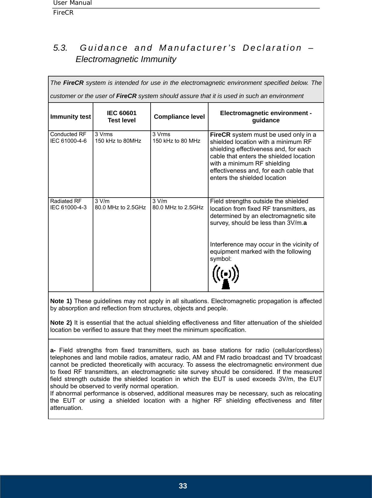 User Manual  FireCR  5.3.  Guidance and Manufacturer’s Declaration – Electromagnetic Immunity  The FireCR system is intended for use in the electromagnetic environment specified below. The customer or the user of FireCR system should assure that it is used in such an environment Immunity test IEC 60601 Test level Compliance level Electromagnetic environment -guidance Conducted RF IEC 61000-4-6 3 Vrms 150 kHz to 80MHz 3 Vrms 150 kHz to 80 MHz FireCR system must be used only in a shielded location with a minimum RF shielding effectiveness and, for each cable that enters the shielded location with a minimum RF shielding effectiveness and, for each cable that enters the shielded location Radiated RF IEC 61000-4-3  3 V/m 80.0 MHz to 2.5GHz 3 V/m 80.0 MHz to 2.5GHzField strengths outside the shielded location from fixed RF transmitters, as determined by an electromagnetic site survey, should be less than 3V/m.a   Interference may occur in the vicinity of equipment marked with the following symbol: Note 1) These guidelines may not apply in all situations. Electromagnetic propagation is affected by absorption and reflection from structures, objects and people.  Note 2) It is essential that the actual shielding effectiveness and filter attenuation of the shielded location be verified to assure that they meet the minimum specification. a- Field strengths from fixed transmitters, such as base stations for radio (cellular/cordless) telephones and land mobile radios, amateur radio, AM and FM radio broadcast and TV broadcast cannot be predicted theoretically with accuracy. To assess the electromagnetic environment due to fixed RF transmitters, an electromagnetic site survey should be considered. If the measured field strength outside the shielded location in which the EUT is used exceeds 3V/m, the EUT should be observed to verify normal operation. If abnormal performance is observed, additional measures may be necessary, such as relocating the EUT or using a shielded location with a higher RF shielding effectiveness and filter attenuation.     33 