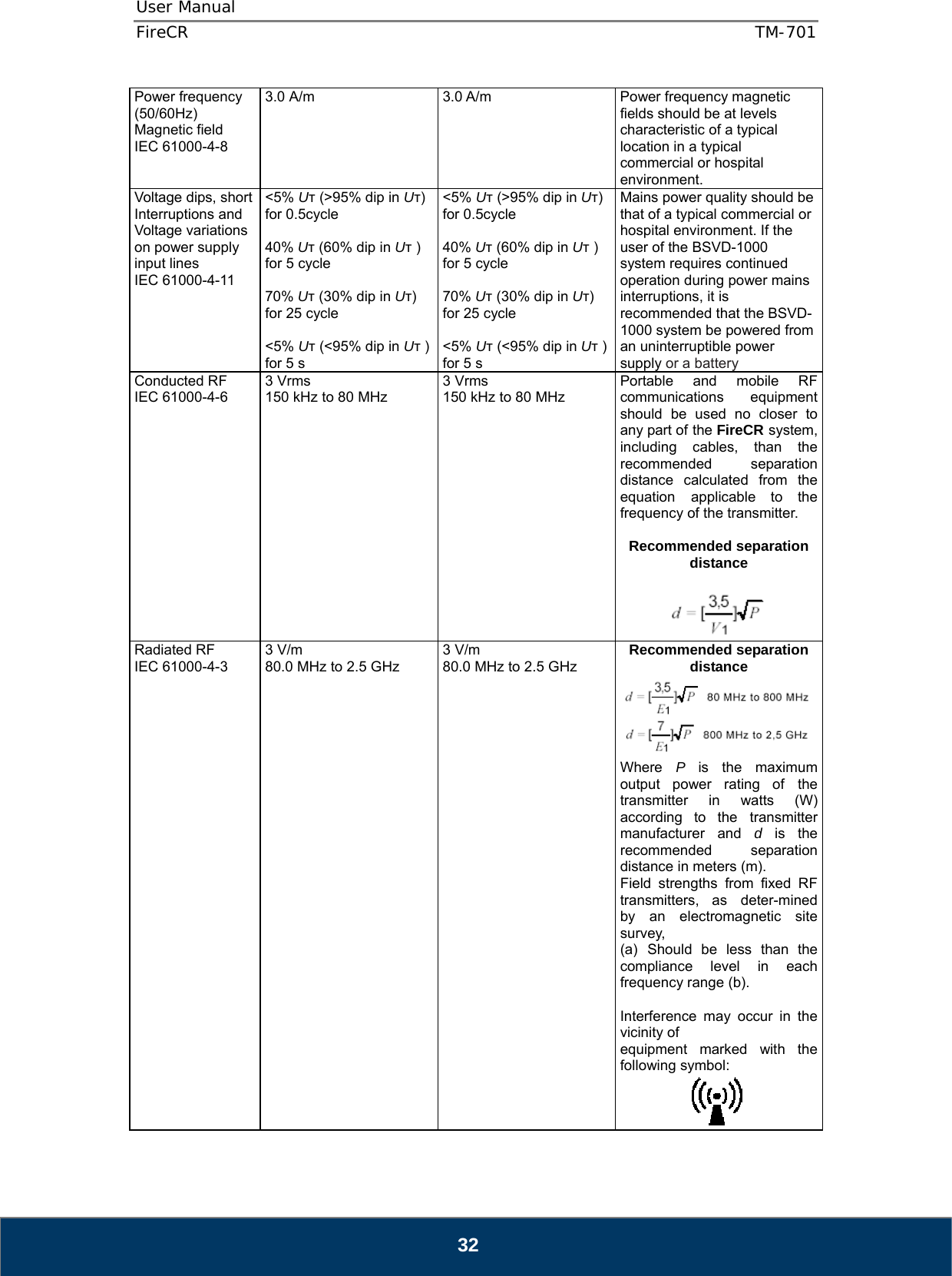 User Manual  FireCR  TM-701   32 Power frequency (50/60Hz) Magnetic field IEC 61000-4-8 3.0 A/m  3.0 A/m  Power frequency magnetic fields should be at levels characteristic of a typical location in a typical commercial or hospital environment. Voltage dips, short Interruptions and Voltage variations on power supply input lines IEC 61000-4-11  &lt;5% Uт (&gt;95% dip in Uт) for 0.5cycle  40% Uт (60% dip in Uт ) for 5 cycle  70% Uт (30% dip in Uт) for 25 cycle  &lt;5% Uт (&lt;95% dip in Uт ) for 5 s &lt;5% Uт (&gt;95% dip in Uт) for 0.5cycle  40% Uт (60% dip in Uт ) for 5 cycle  70% Uт (30% dip in Uт) for 25 cycle  &lt;5% Uт (&lt;95% dip in Uт )for 5 s Mains power quality should be that of a typical commercial or hospital environment. If the user of the BSVD-1000 system requires continued operation during power mains interruptions, it is recommended that the BSVD-1000 system be powered from an uninterruptible power supply or a battery Conducted RF IEC 61000-4-6 3 Vrms 150 kHz to 80 MHz 3 Vrms 150 kHz to 80 MHz Portable and mobile RF communications equipment should be used no closer to any part of the FireCR system, including cables, than the recommended separation distance calculated from the equation applicable to the frequency of the transmitter.  Recommended separation distance   Radiated RF IEC 61000-4-3  3 V/m 80.0 MHz to 2.5 GHz 3 V/m 80.0 MHz to 2.5 GHz Recommended separation distance   Where  P  is the maximum output power rating of the transmitter in watts (W) according to the transmitter manufacturer and d  is the recommended separation distance in meters (m). Field strengths from fixed RF transmitters, as deter-mined by an electromagnetic site survey,  (a) Should be less than the compliance level in each frequency range (b).  Interference may occur in the vicinity of equipment marked with the following symbol:  