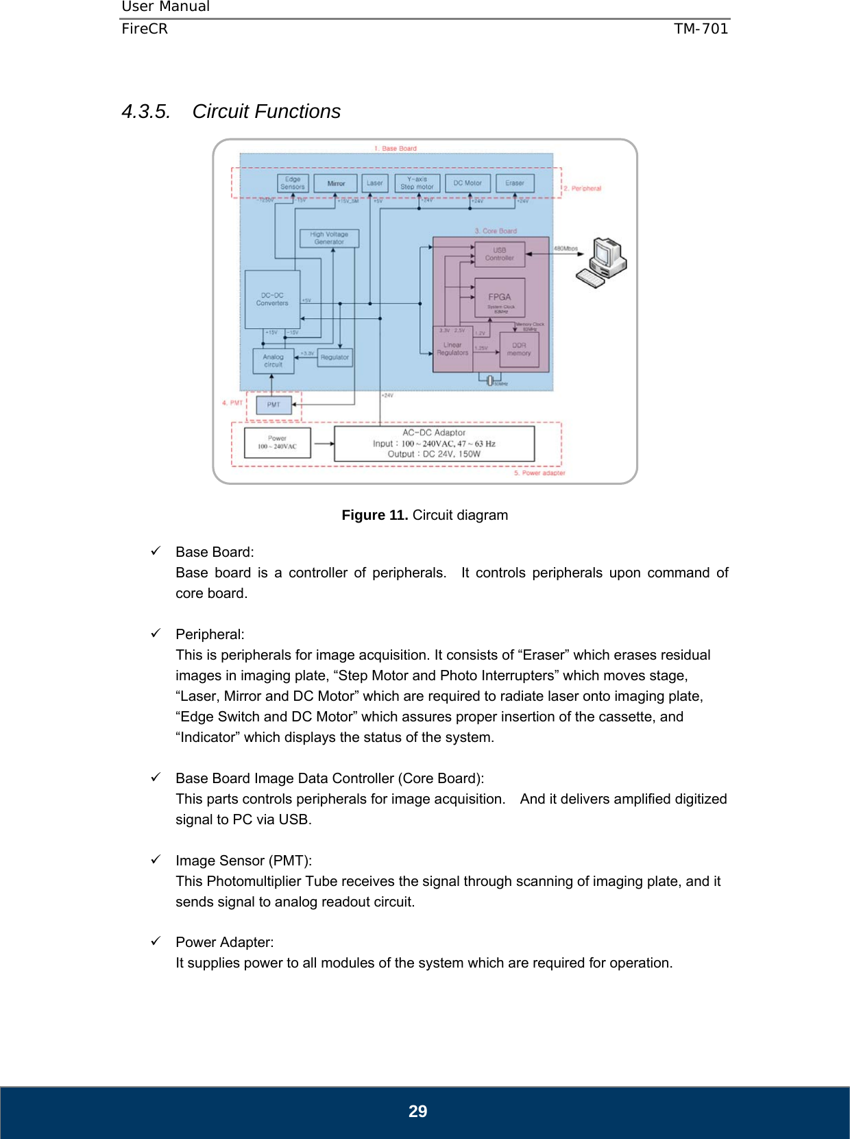 User Manual  FireCR  TM-701   29  4.3.5. Circuit Functions    Figure 11. Circuit diagram   Base Board:  Base board is a controller of peripherals.  It controls peripherals upon command of core board.   Peripheral: This is peripherals for image acquisition. It consists of “Eraser” which erases residual images in imaging plate, “Step Motor and Photo Interrupters” which moves stage, “Laser, Mirror and DC Motor” which are required to radiate laser onto imaging plate, “Edge Switch and DC Motor” which assures proper insertion of the cassette, and “Indicator” which displays the status of the system.    Base Board Image Data Controller (Core Board):   This parts controls peripherals for image acquisition.    And it delivers amplified digitized signal to PC via USB.    Image Sensor (PMT):   This Photomultiplier Tube receives the signal through scanning of imaging plate, and it sends signal to analog readout circuit.   Power Adapter:  It supplies power to all modules of the system which are required for operation.      