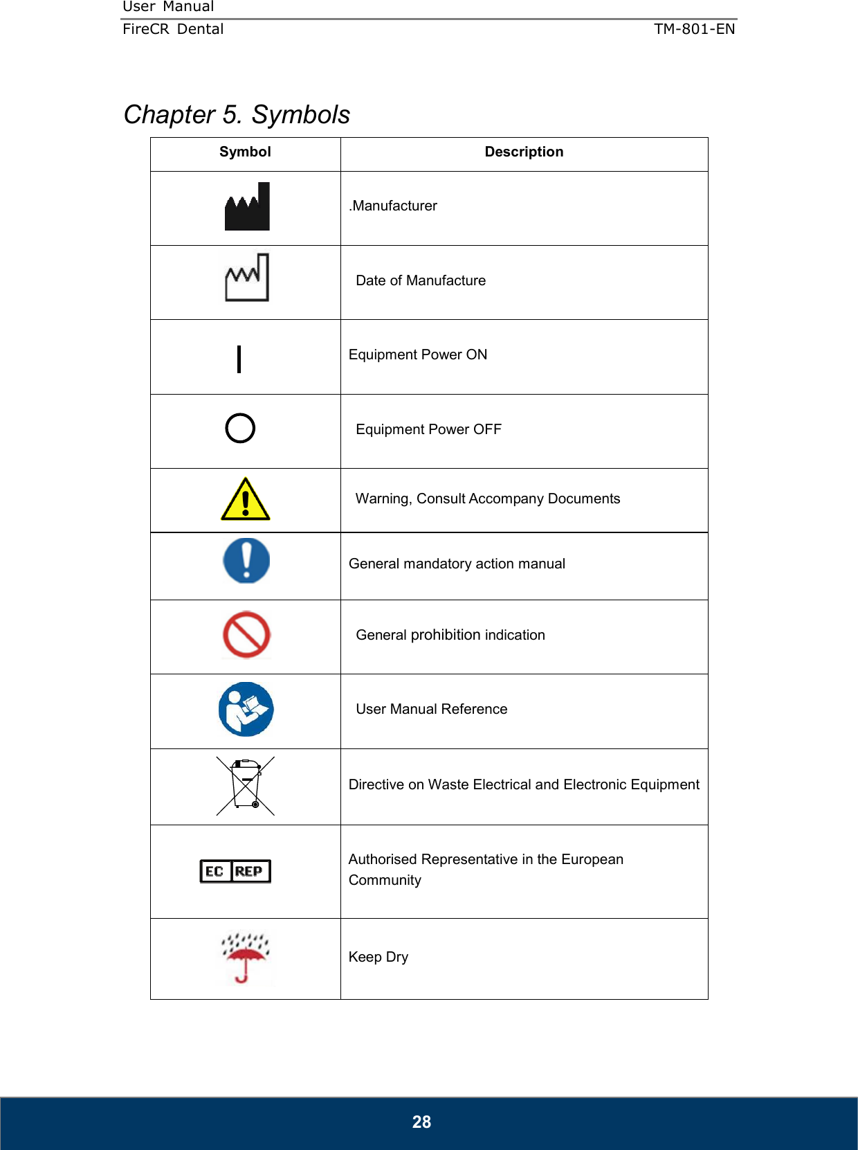 User  Manual  FireCR  Dental    TM-801-EN   28  Chapter 5. Symbols   Symbol  Description  .Manufacturer    Date of Manufacture  Equipment Power ON    Equipment Power OFF   Warning, Consult Accompany Documents      General mandatory action manual   General prohibition indication   User Manual Reference  Directive on Waste Electrical and Electronic Equipment  Authorised Representative in the European Community  Keep Dry 