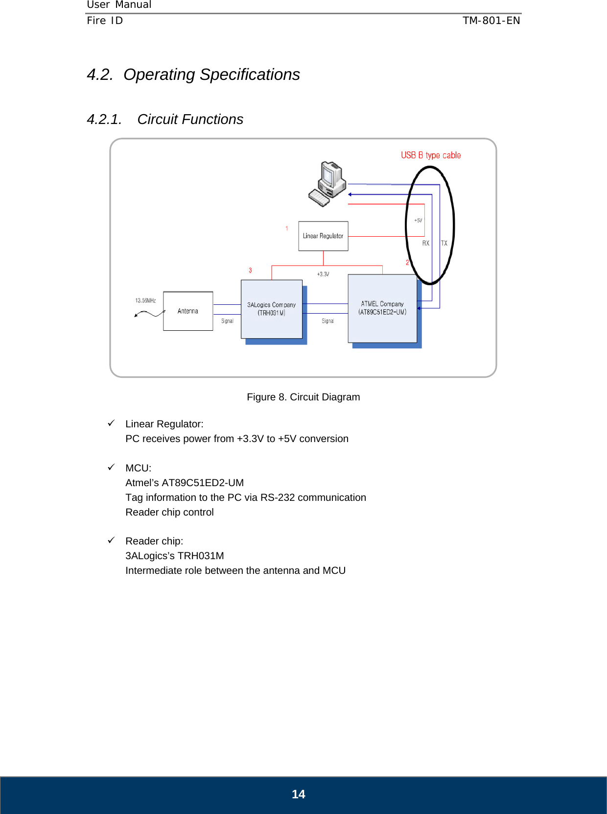 User Manual  Fire ID    TM-801-EN   14 4.2. Operating Specifications  4.2.1. Circuit Functions    Figure 8. Circuit Diagram  9 Linear Regulator:  PC receives power from +3.3V to +5V conversion  9 MCU:  Atmel’s AT89C51ED2-UM Tag information to the PC via RS-232 communication Reader chip control  9 Reader chip:  3ALogics’s TRH031M Intermediate role between the antenna and MCU           