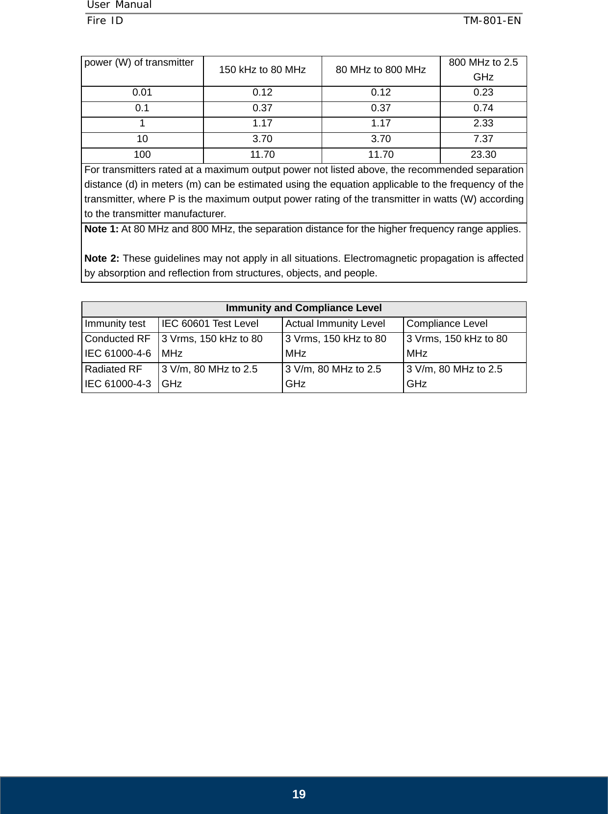 User Manual  Fire ID    TM-801-EN   19 power (W) of transmitter  150 kHz to 80 MHz  80 MHz to 800 MHz  800 MHz to 2.5 GHz 0.01 0.12 0.12 0.23 0.1 0.37 0.37 0.74 1 1.17 1.17 2.33 10 3.70 3.70 7.37 100 11.70 11.70 23.30 For transmitters rated at a maximum output power not listed above, the recommended separationdistance (d) in meters (m) can be estimated using the equation applicable to the frequency of thetransmitter, where P is the maximum output power rating of the transmitter in watts (W) according to the transmitter manufacturer. Note 1: At 80 MHz and 800 MHz, the separation distance for the higher frequency range applies. Note 2: These guidelines may not apply in all situations. Electromagnetic propagation is affected by absorption and reflection from structures, objects, and people.   Immunity and Compliance Level Immunity test  IEC 60601 Test Level  Actual Immunity Level  Compliance Level Conducted RF IEC 61000-4-6 3 Vrms, 150 kHz to 80 MHz 3 Vrms, 150 kHz to 80 MHz 3 Vrms, 150 kHz to 80 MHz Radiated RF IEC 61000-4-3 3 V/m, 80 MHz to 2.5 GHz 3 V/m, 80 MHz to 2.5 GHz 3 V/m, 80 MHz to 2.5 GHz                     