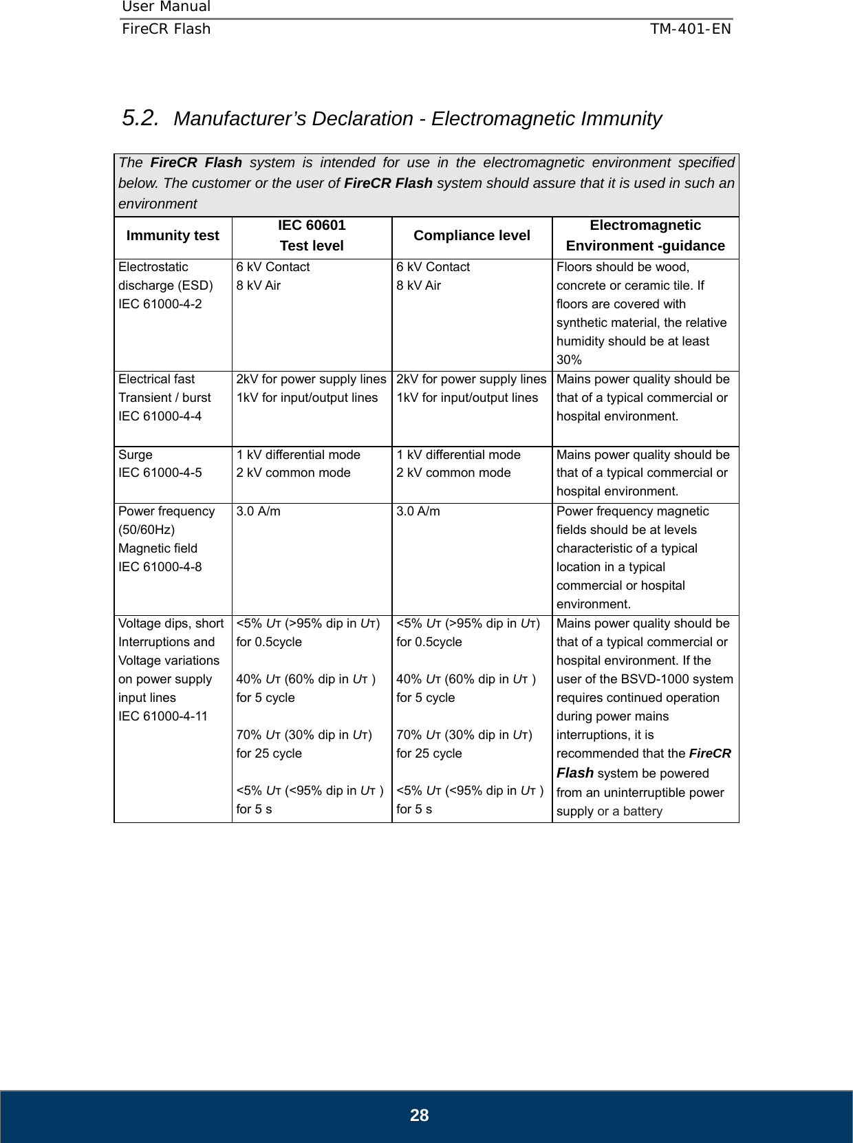 User Manual  FireCR Flash    TM-401-EN   28  5.2.  Manufacturer’s Declaration - Electromagnetic Immunity    The  FireCR Flash system is intended for use in the electromagnetic environment specified below. The customer or the user of FireCR Flash system should assure that it is used in such an environment Immunity test IEC 60601 Test level Compliance level Electromagnetic Environment -guidance Electrostatic discharge (ESD) IEC 61000-4-2 6 kV Contact 8 kV Air 6 kV Contact 8 kV Air Floors should be wood, concrete or ceramic tile. If floors are covered with synthetic material, the relative humidity should be at least 30% Electrical fast Transient / burst IEC 61000-4-4  2kV for power supply lines 1kV for input/output lines 2kV for power supply lines1kV for input/output lines Mains power quality should be that of a typical commercial or hospital environment. Surge IEC 61000-4-5  1 kV differential mode 2 kV common mode 1 kV differential mode 2 kV common mode Mains power quality should be that of a typical commercial or hospital environment. Power frequency (50/60Hz) Magnetic field IEC 61000-4-8 3.0 A/m  3.0 A/m  Power frequency magnetic fields should be at levels characteristic of a typical location in a typical commercial or hospital environment. Voltage dips, short Interruptions and Voltage variations on power supply input lines IEC 61000-4-11  &lt;5% Uт (&gt;95% dip in Uт)for 0.5cycle  40% Uт (60% dip in Uт ) for 5 cycle  70% Uт (30% dip in Uт) for 25 cycle  &lt;5% Uт (&lt;95% dip in Uт )for 5 s &lt;5% Uт (&gt;95% dip in Uт)for 0.5cycle  40% Uт (60% dip in Uт ) for 5 cycle  70% Uт (30% dip in Uт) for 25 cycle  &lt;5% Uт (&lt;95% dip in Uт )for 5 s Mains power quality should be that of a typical commercial or hospital environment. If the user of the BSVD-1000 system requires continued operation during power mains interruptions, it is recommended that the FireCR Flash system be powered from an uninterruptible power supply or a battery 