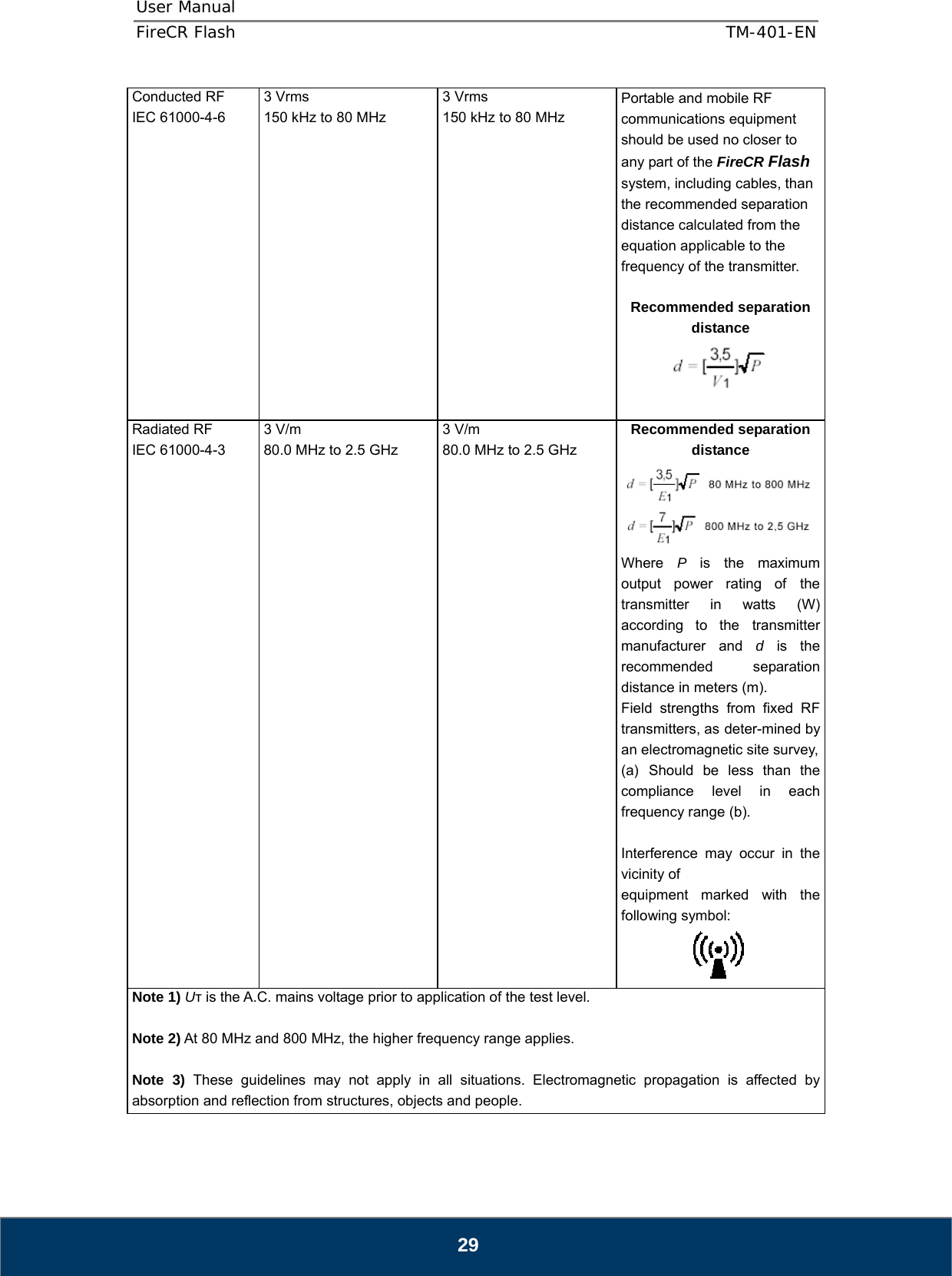 User Manual  FireCR Flash    TM-401-EN   29 Conducted RF IEC 61000-4-6               3 Vrms 150 kHz to 80 MHz 3 Vrms 150 kHz to 80 MHz Portable and mobile RF communications equipment should be used no closer to any part of the FireCR Flash system, including cables, than the recommended separation distance calculated from the equation applicable to the frequency of the transmitter.  Recommended separation distance   Radiated RF IEC 61000-4-3  3 V/m 80.0 MHz to 2.5 GHz 3 V/m 80.0 MHz to 2.5 GHz Recommended separation distance Where  P  is the maximum output power rating of the transmitter in watts (W) according to the transmitter manufacturer and d  is the recommended separation distance in meters (m). Field strengths from fixed RF transmitters, as deter-mined by an electromagnetic site survey,(a) Should be less than the compliance level in each frequency range (b).  Interference may occur in the vicinity of equipment marked with the following symbol:  Note 1) Uт is the A.C. mains voltage prior to application of the test level.  Note 2) At 80 MHz and 800 MHz, the higher frequency range applies.  Note 3) These guidelines may not apply in all situations. Electromagnetic propagation is affected by absorption and reflection from structures, objects and people. 