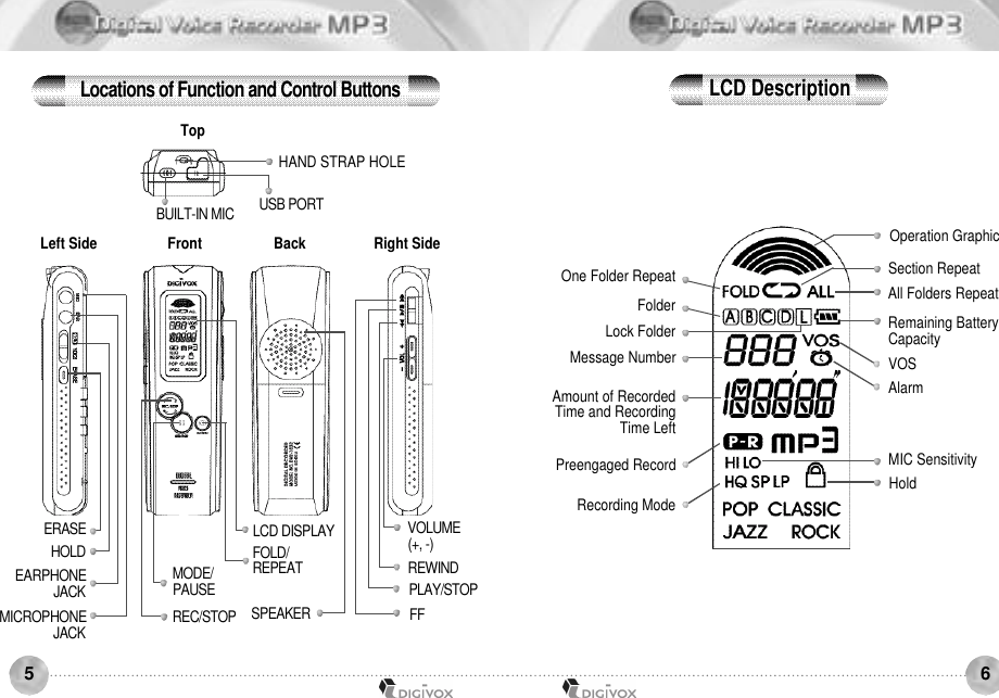 65Locations of Function and Control ButtonsTopHAND STRAP HOLEF FP L A Y / S T O PR E W I N DV O L U M E(+, -)USB PORTBUILT-IN MICMICROPHONEJ A C KH O L DE R A S EEARPHONEJ A C KLCD DISPLAYR E C / S T O P S P E A K E RM O D E /P A U S EF O L D /R E P E A TFront Back Right SideLeft SideLCD DescriptionFolderLock FolderHoldRemaining Battery CapacityOne Folder RepeatVOSMessage NumberPreengaged RecordRecording ModeSection RepeatAll Folders RepeatAmount of Recorded Time and Recording Time LeftAlarmMIC SensitivityOperation Graphic